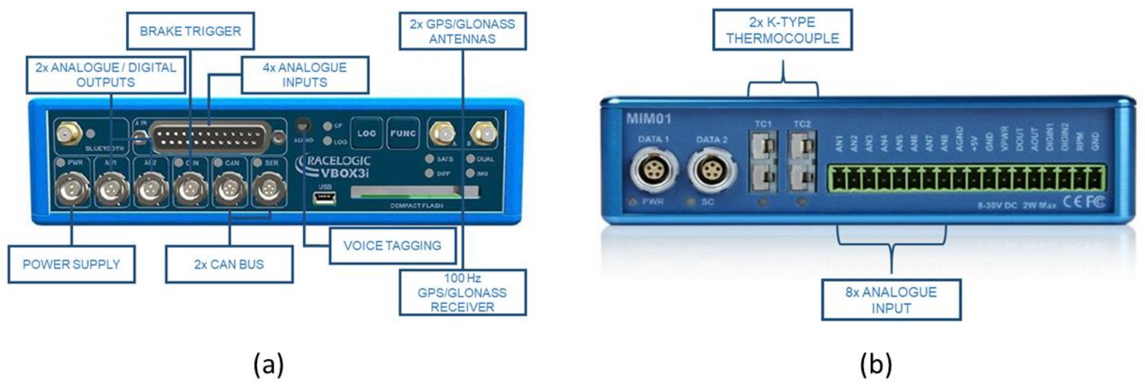 Sensors 21 01427 g008 Sensors 21 01427 g008