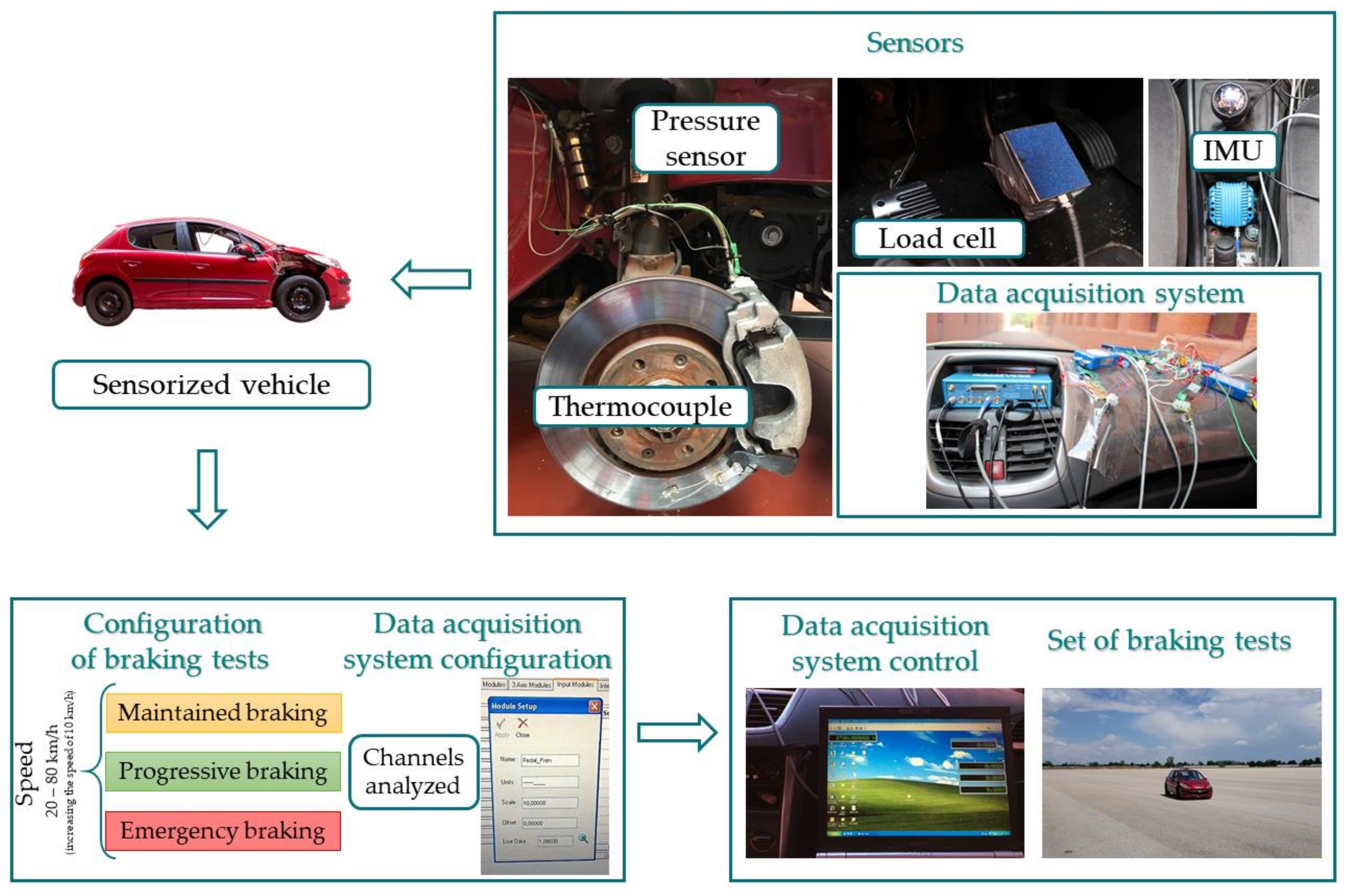 Sensors 21 01427 g012 Sensors 21 01427 g012