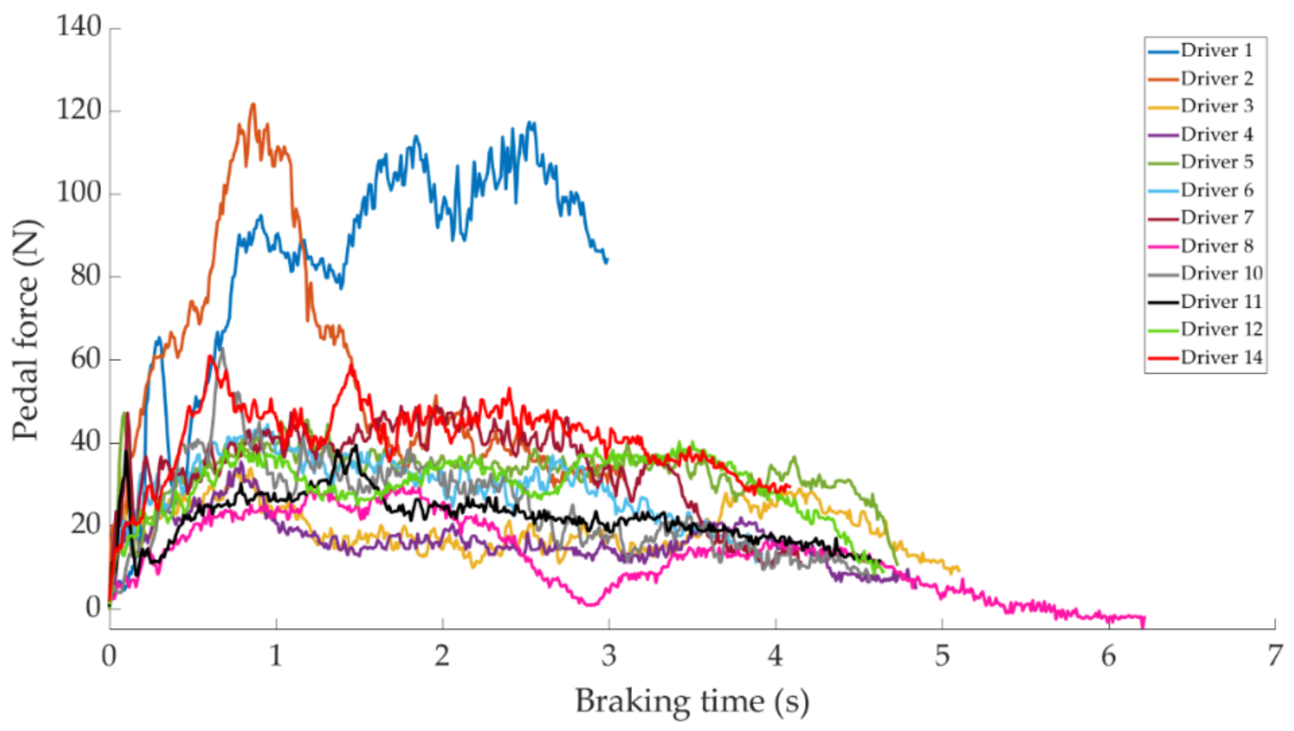 Sensors 21 01427 g014 Sensors 21 01427 g014