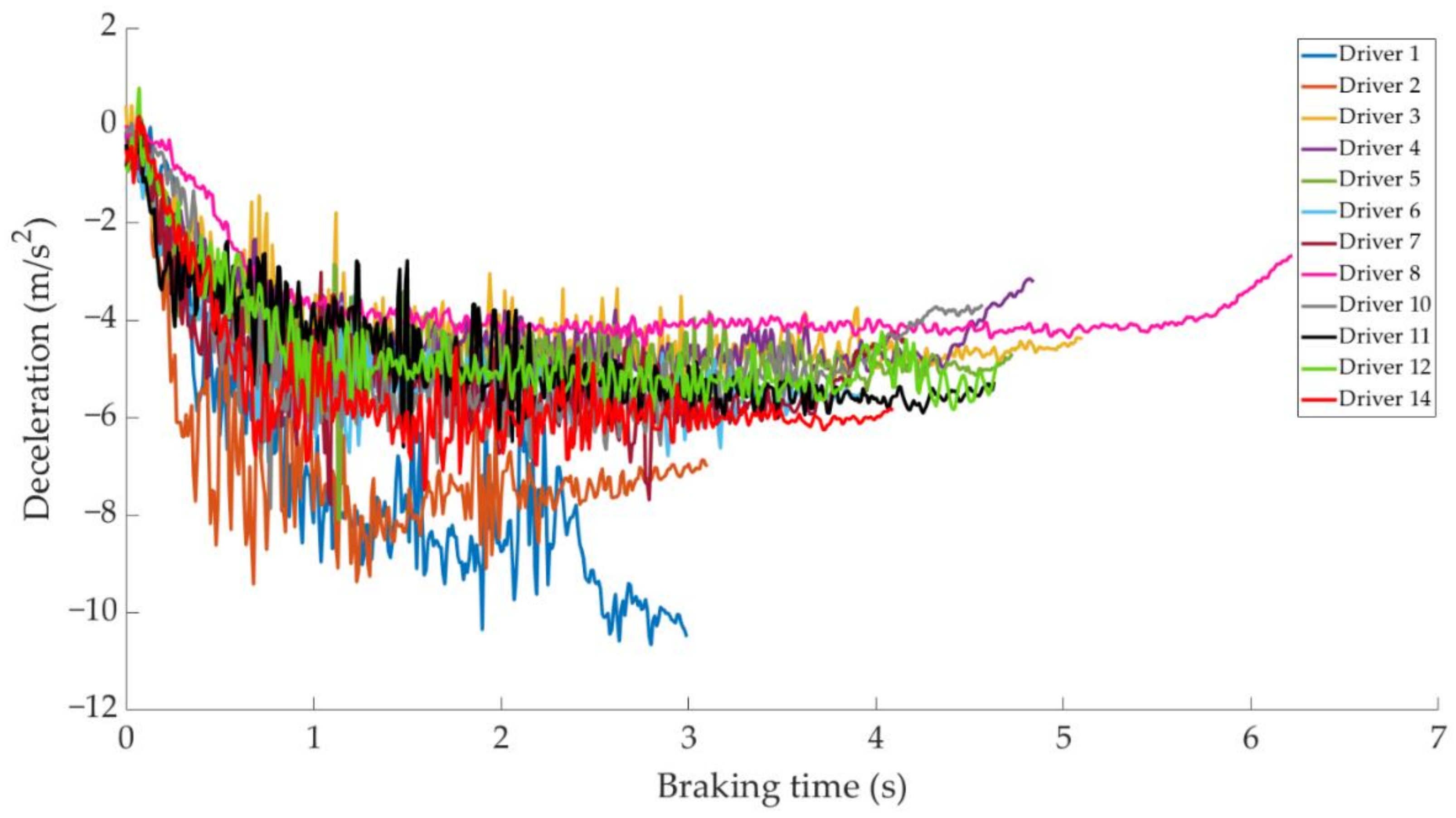 Sensors 21 01427 g016 Sensors 21 01427 g016