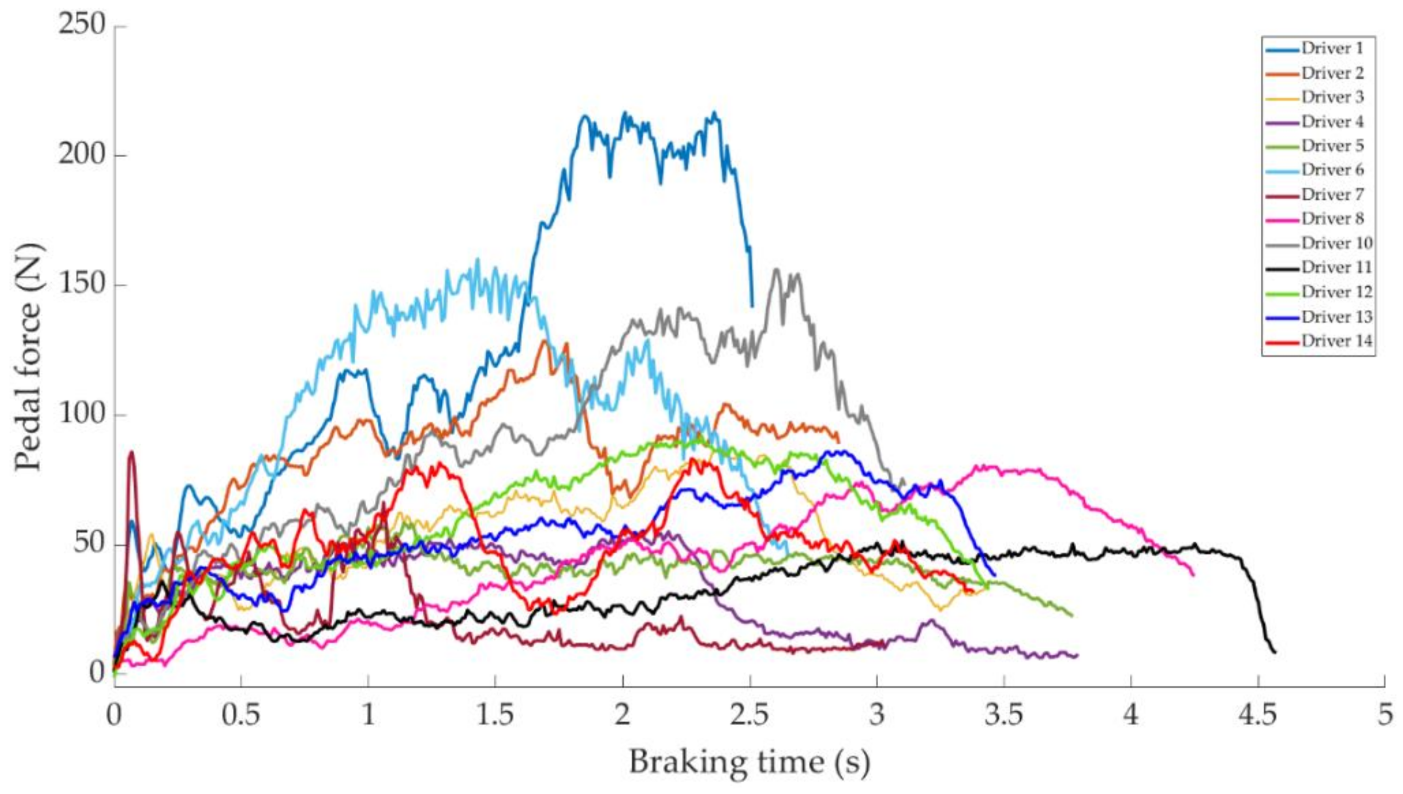 Sensors 21 01427 g017 Sensors 21 01427 g017