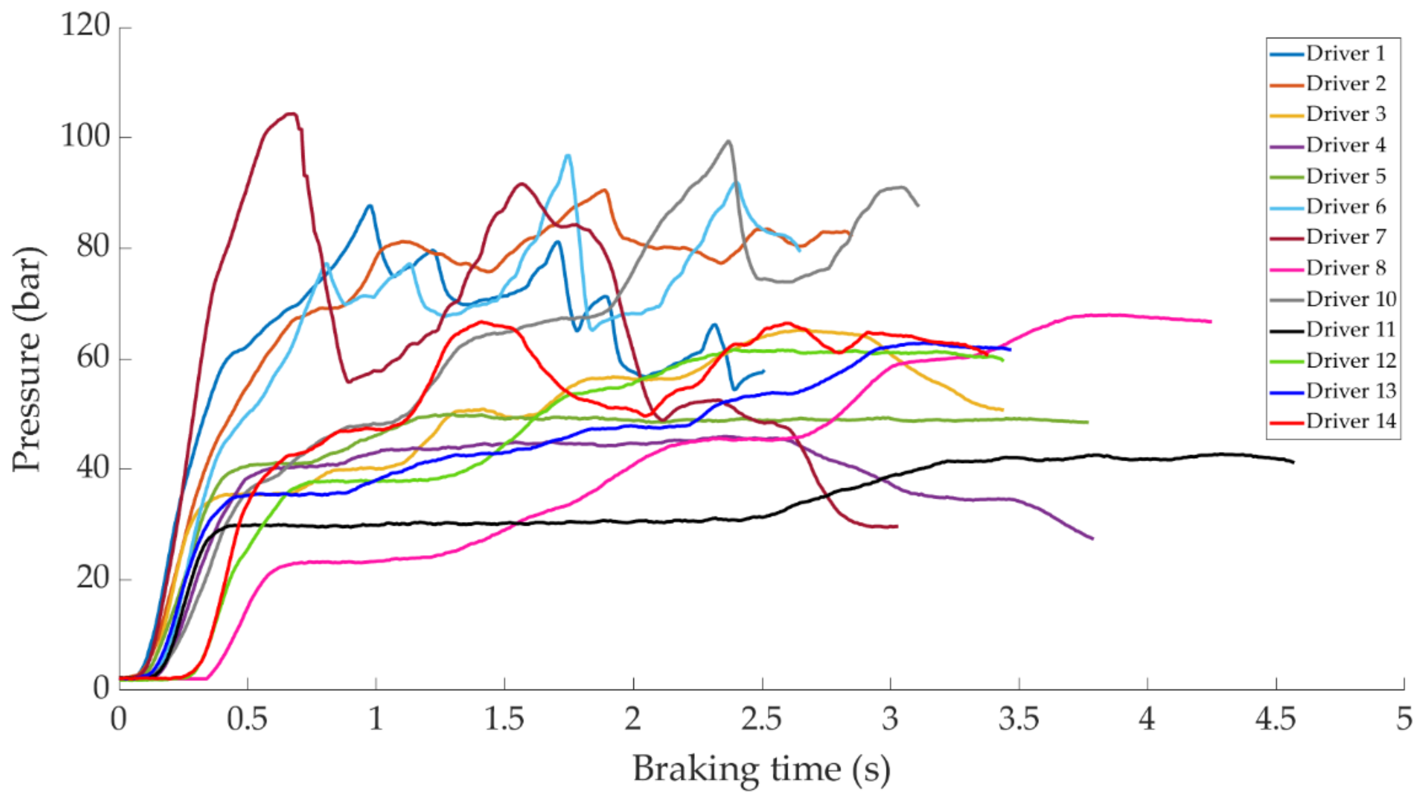 Sensors 21 01427 g018 Sensors 21 01427 g018
