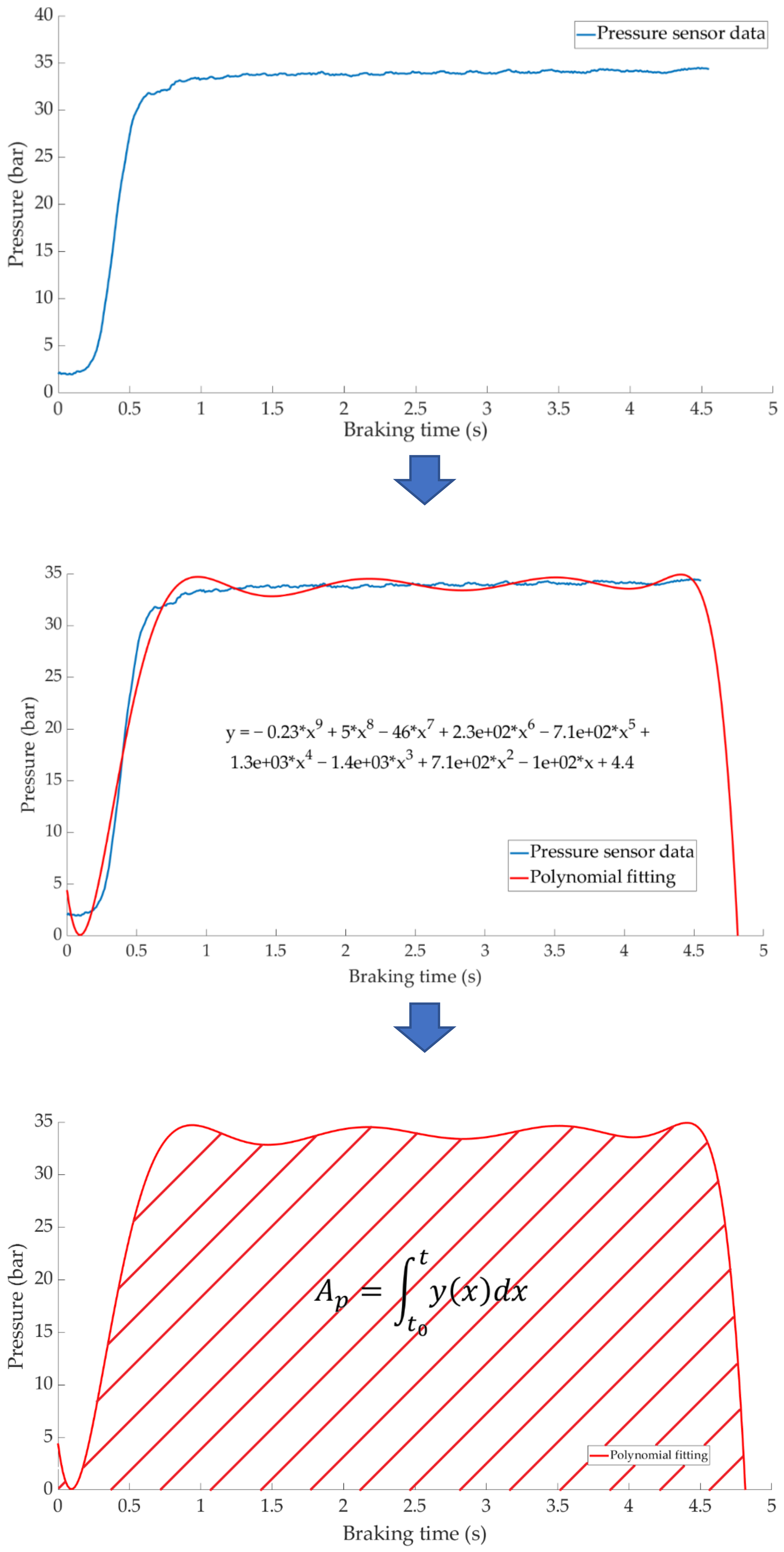 Sensors 21 01427 g025 Sensors 21 01427 g025