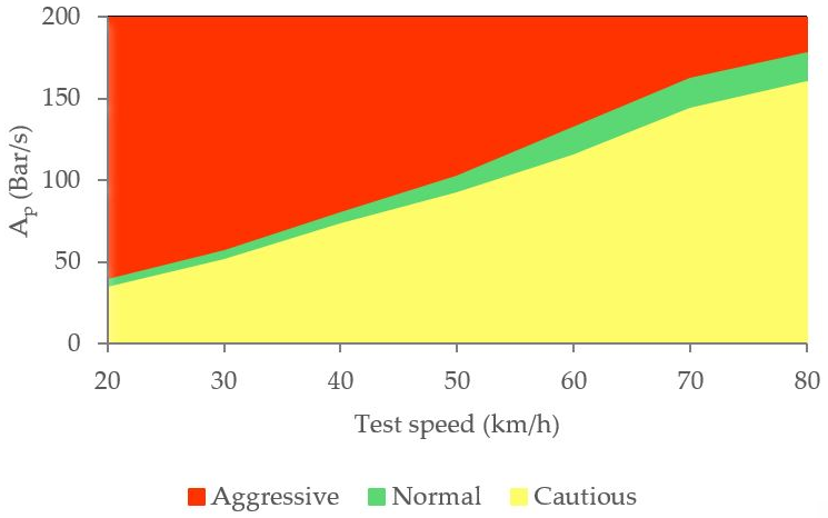 Sensors 21 01427 g027 Sensors 21 01427 g027