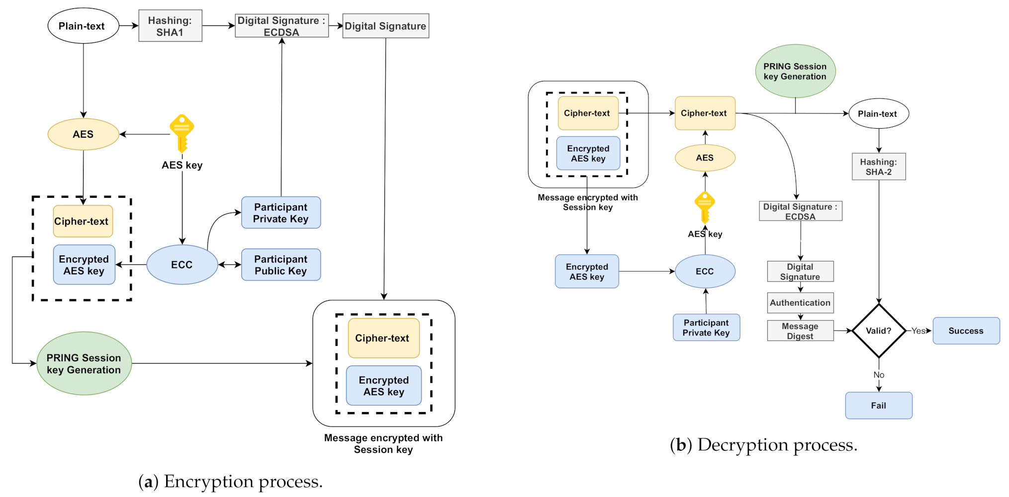 Sensors 21 01428 g002