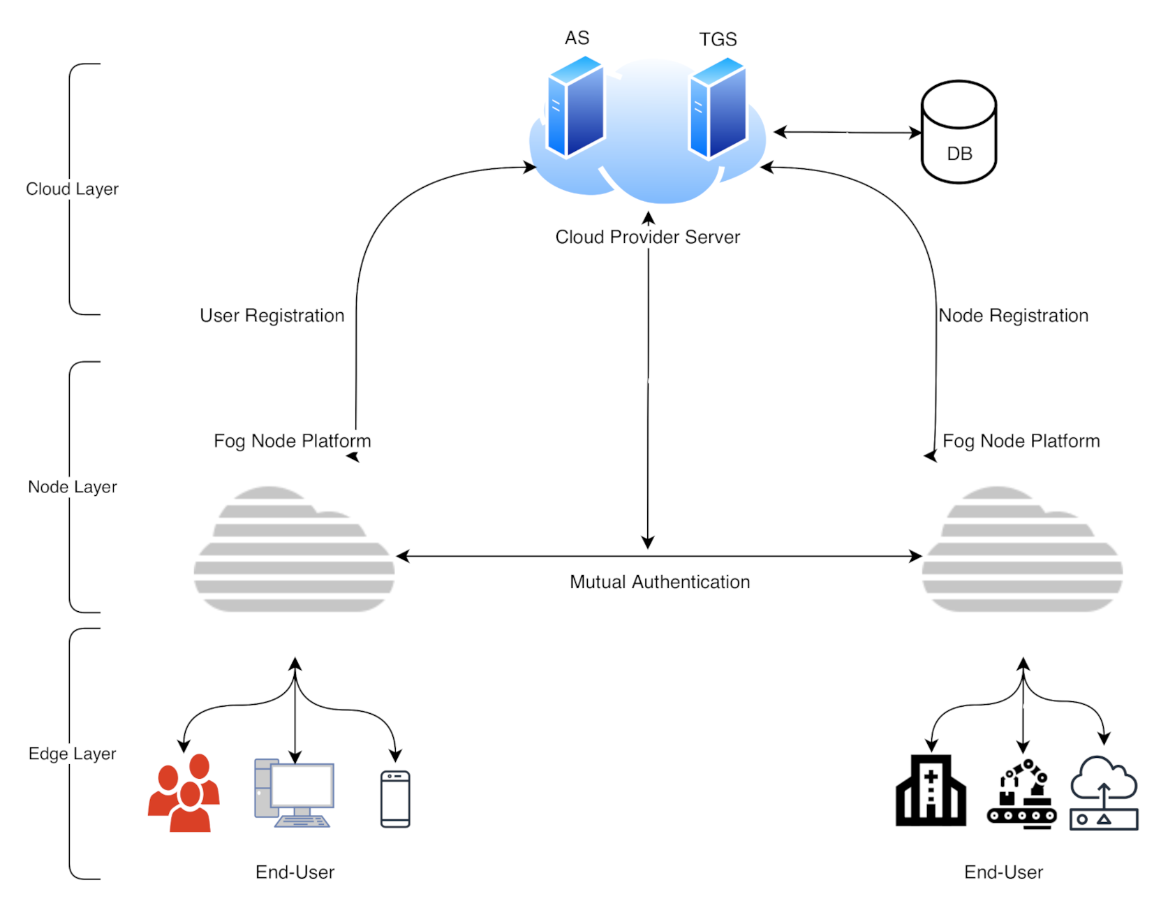 Sensors 21 01428 g004