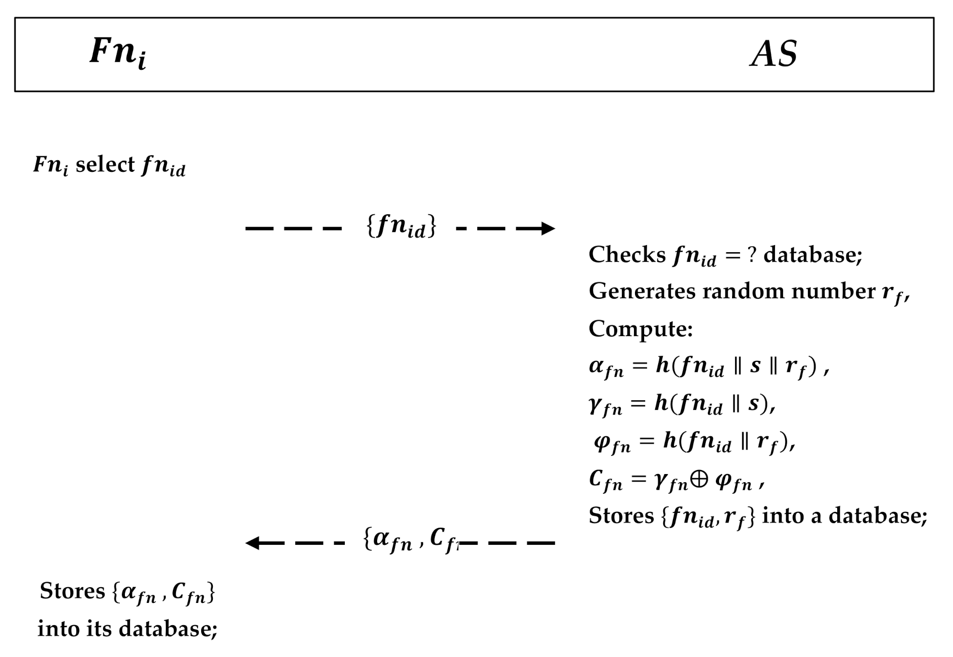 Sensors 21 01428 g006