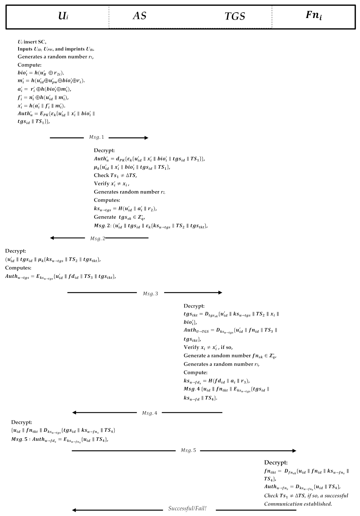 Sensors 21 01428 g007