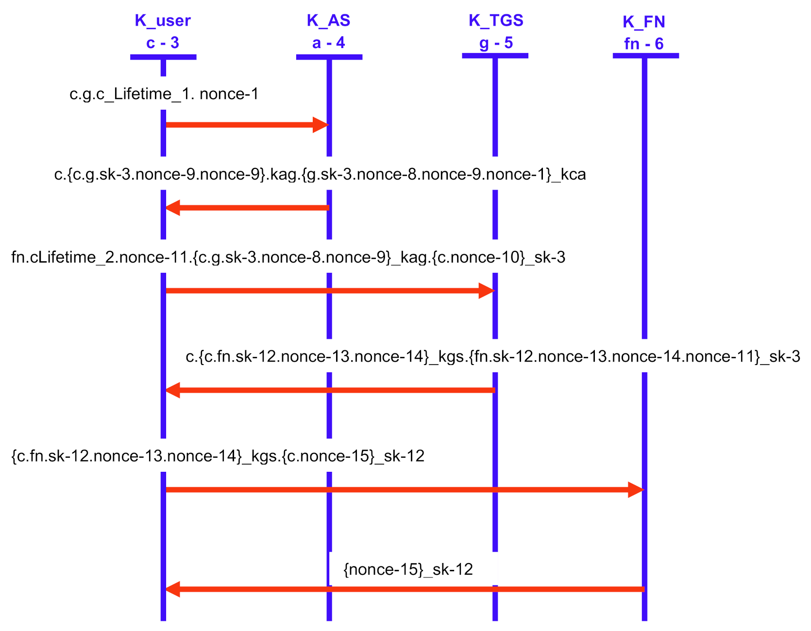 Sensors 21 01428 g013