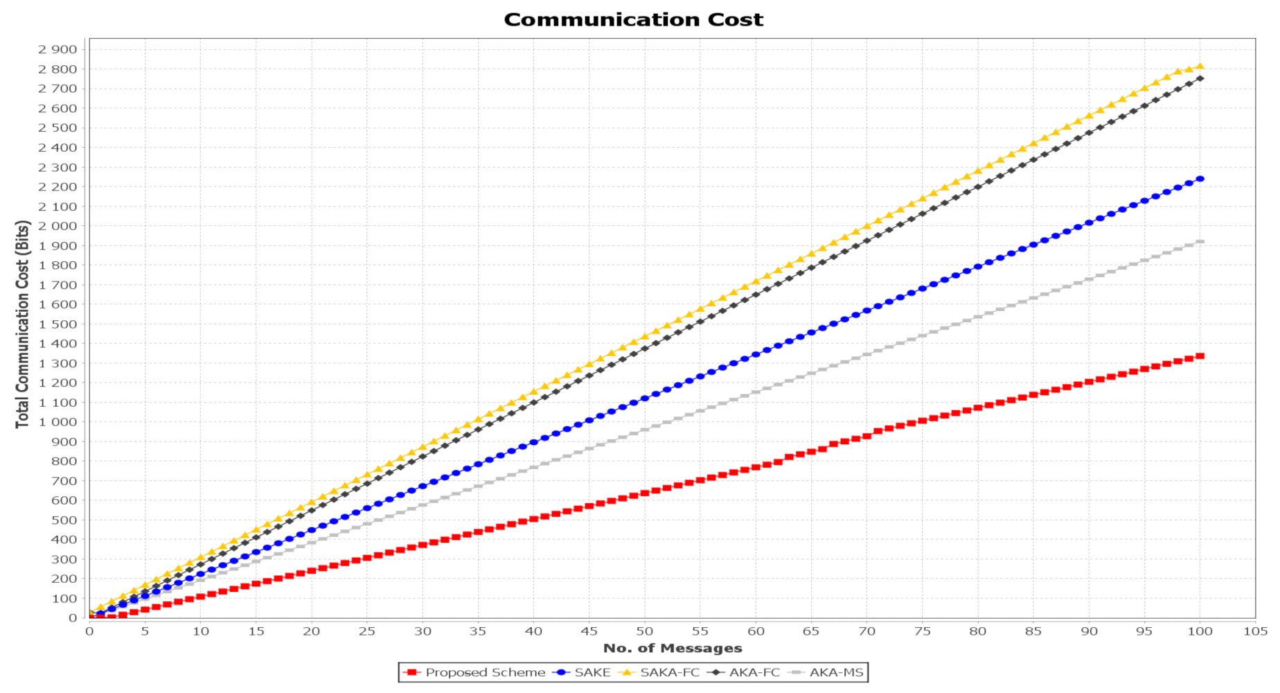 Sensors 21 01428 g015