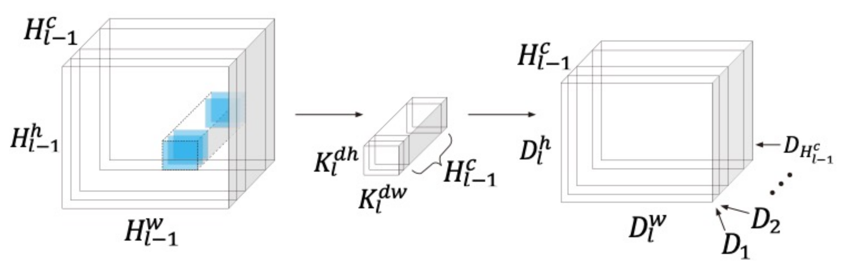 Sensors 21 01429 g002
