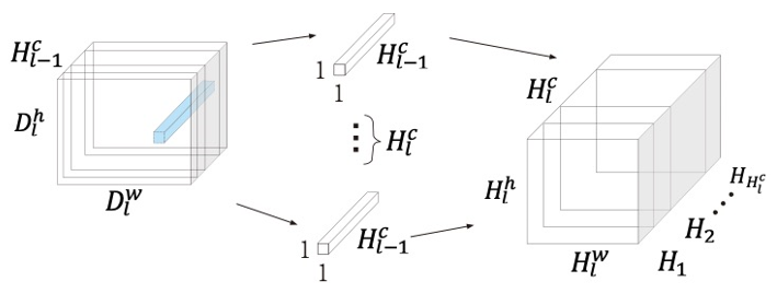 Sensors 21 01429 g003