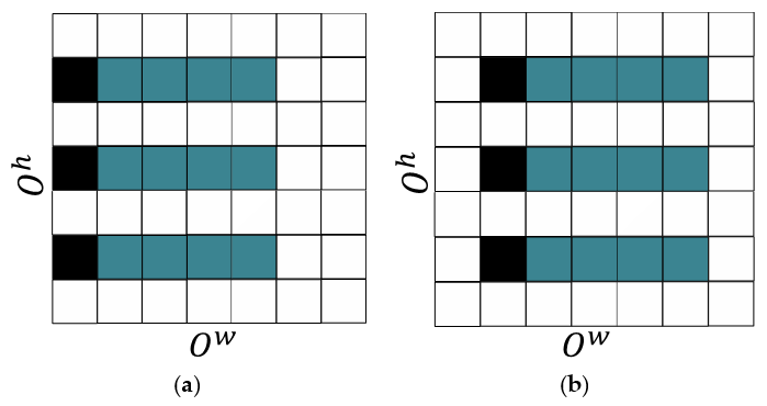 Sensors 21 01429 g004