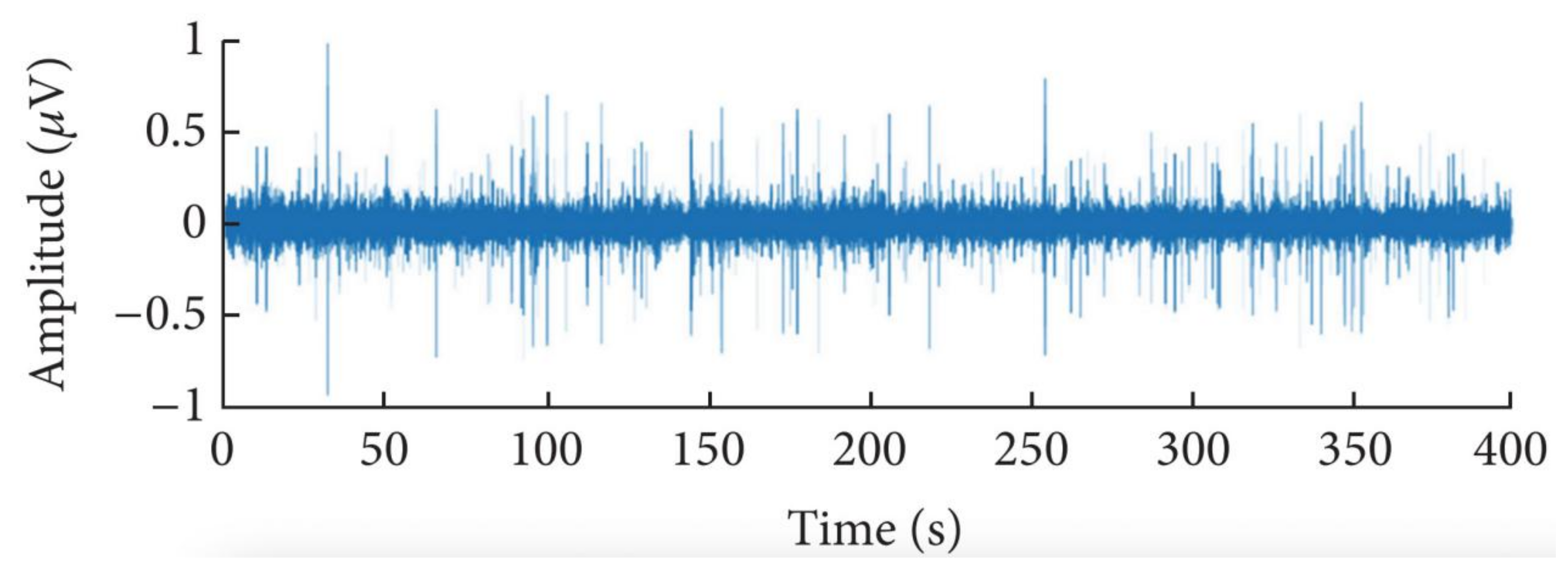 Sensors 21 01429 g006