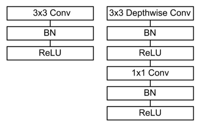 Sensors 21 01429 g007