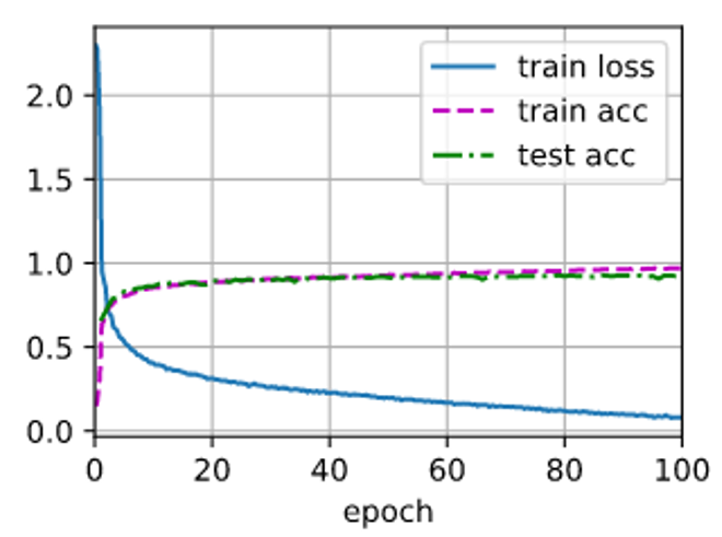 Sensors 21 01429 g008