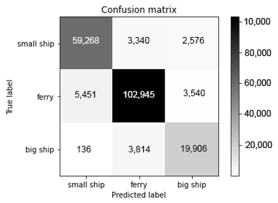 Sensors 21 01429 g009
