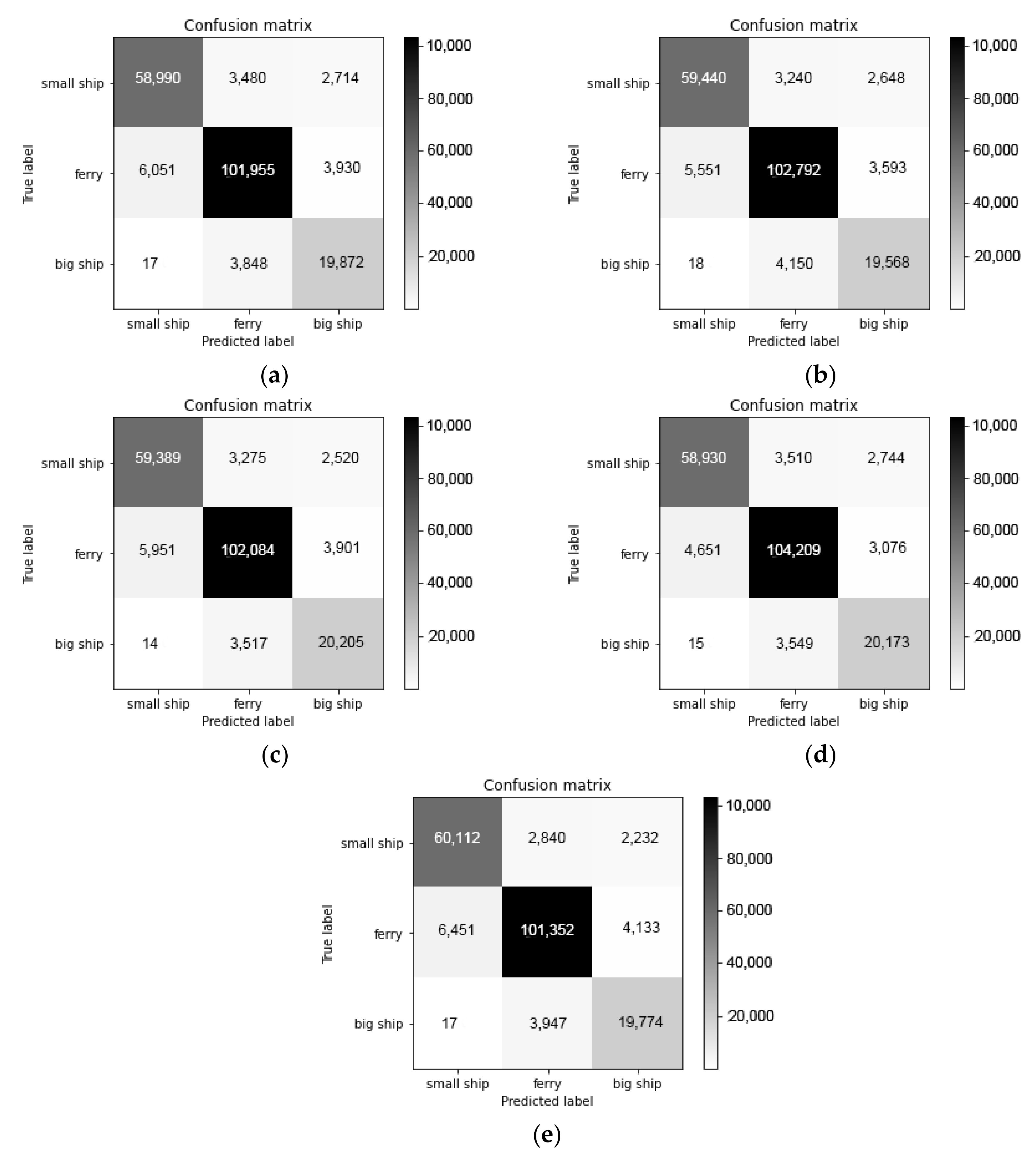 Sensors 21 01429 g011