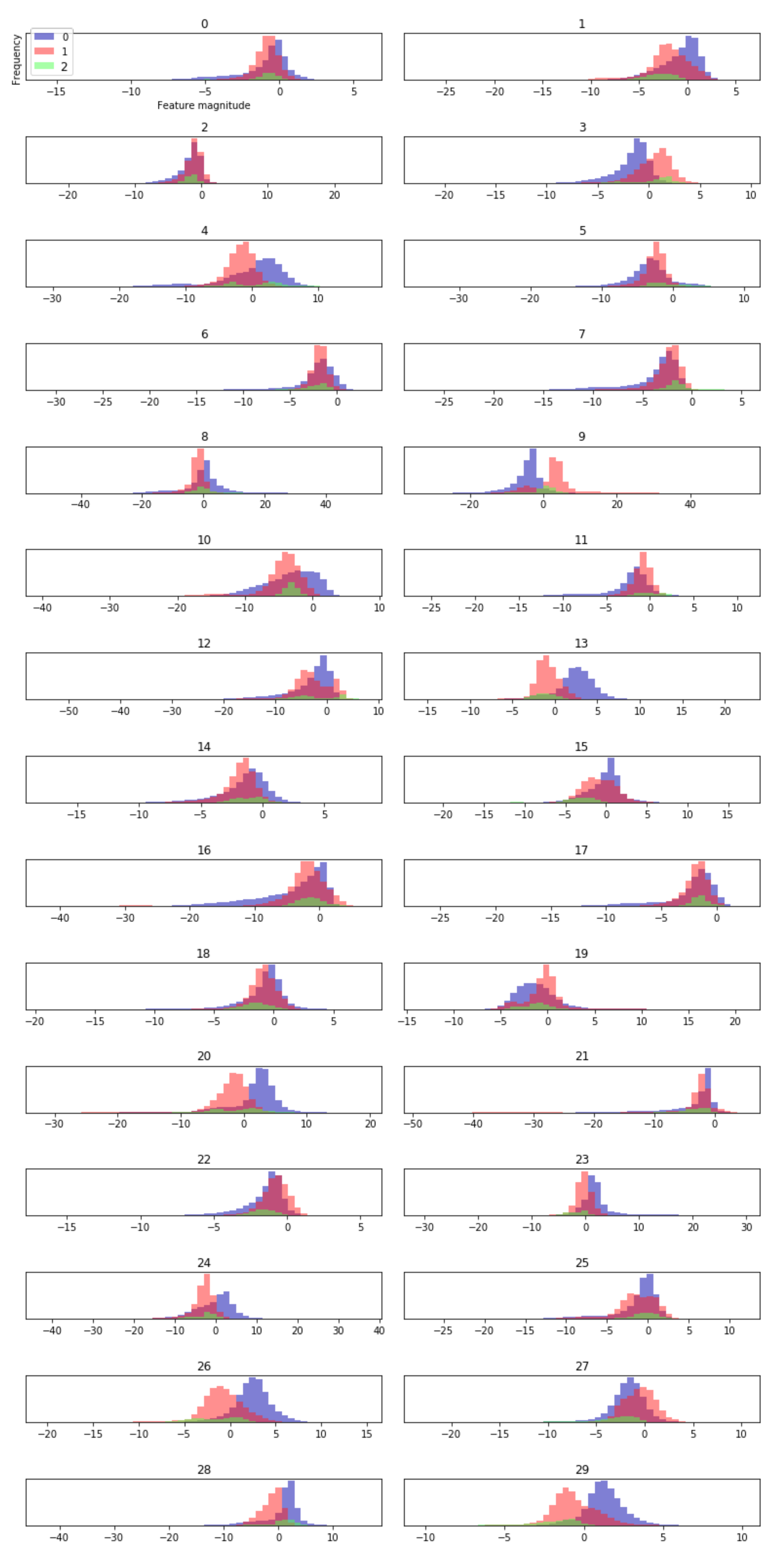 Sensors 21 01429 g012
