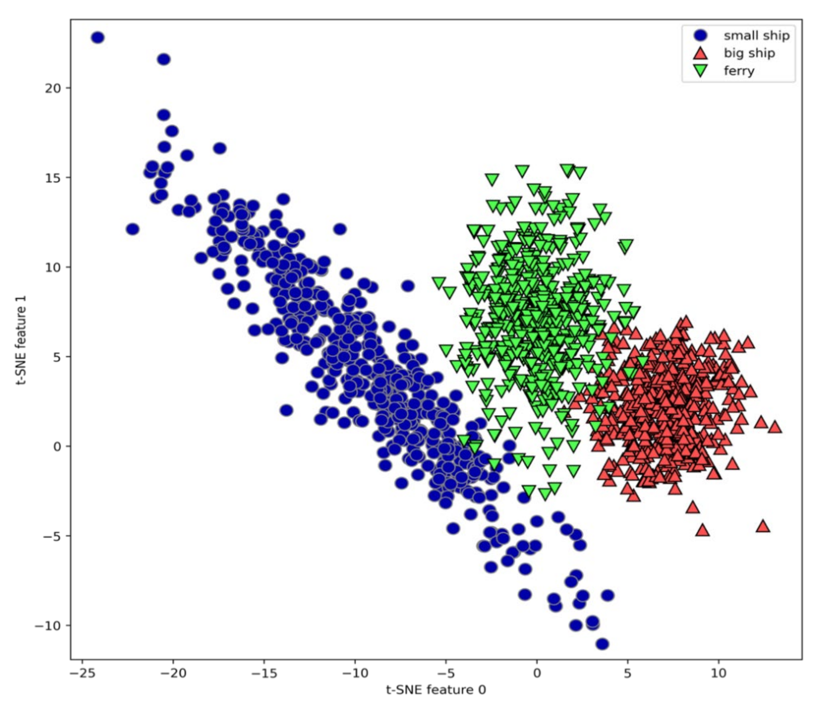 Sensors 21 01429 g013