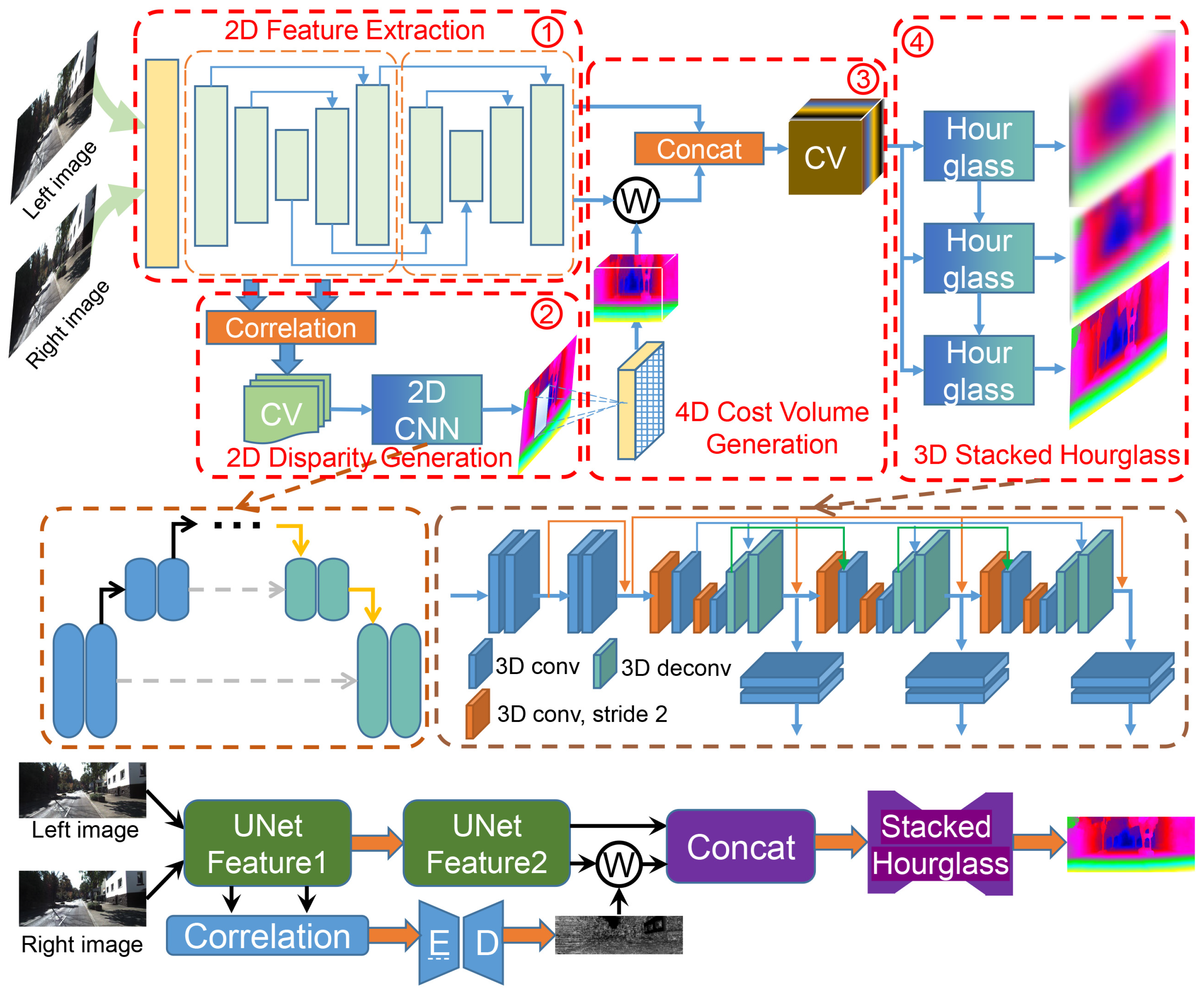 Sensors 21 01430 g002
