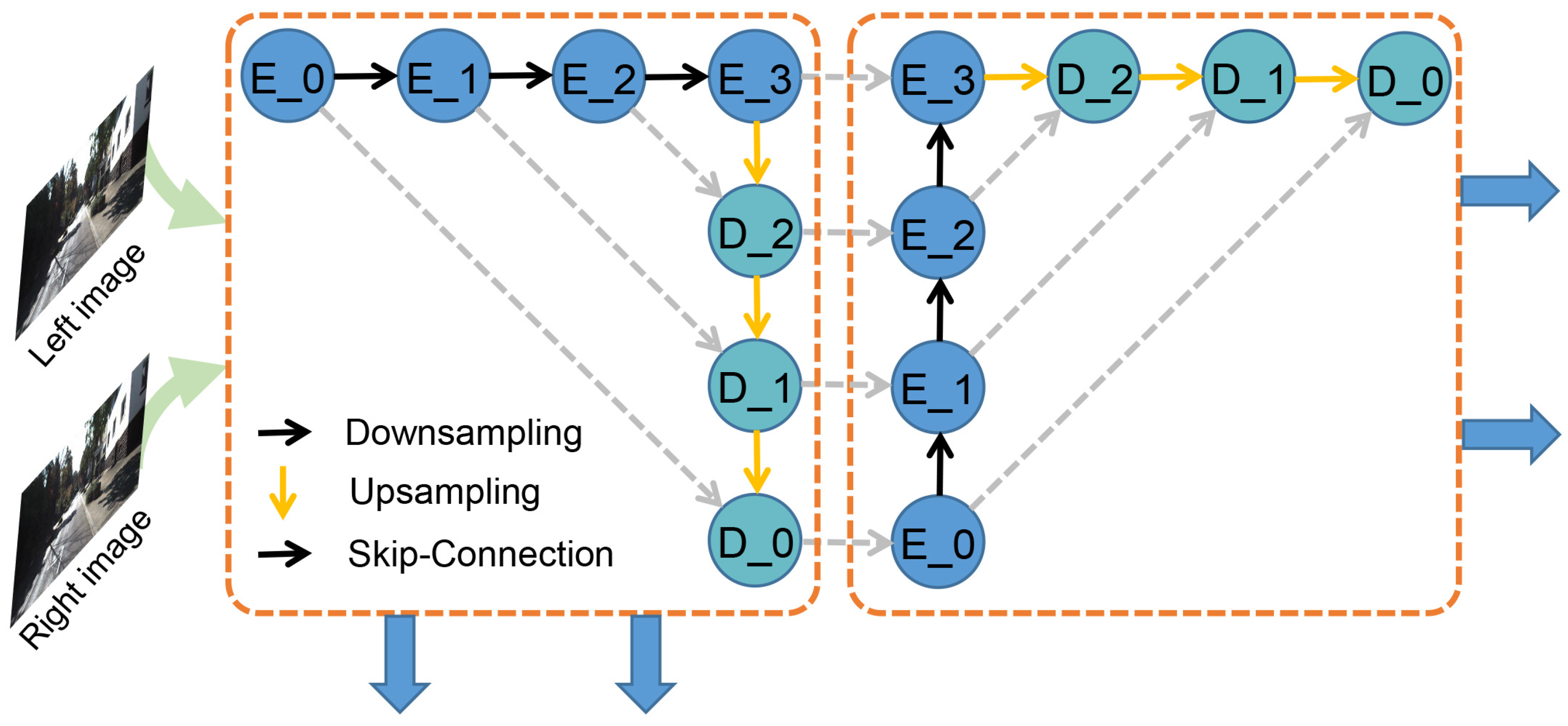 Sensors 21 01430 g003