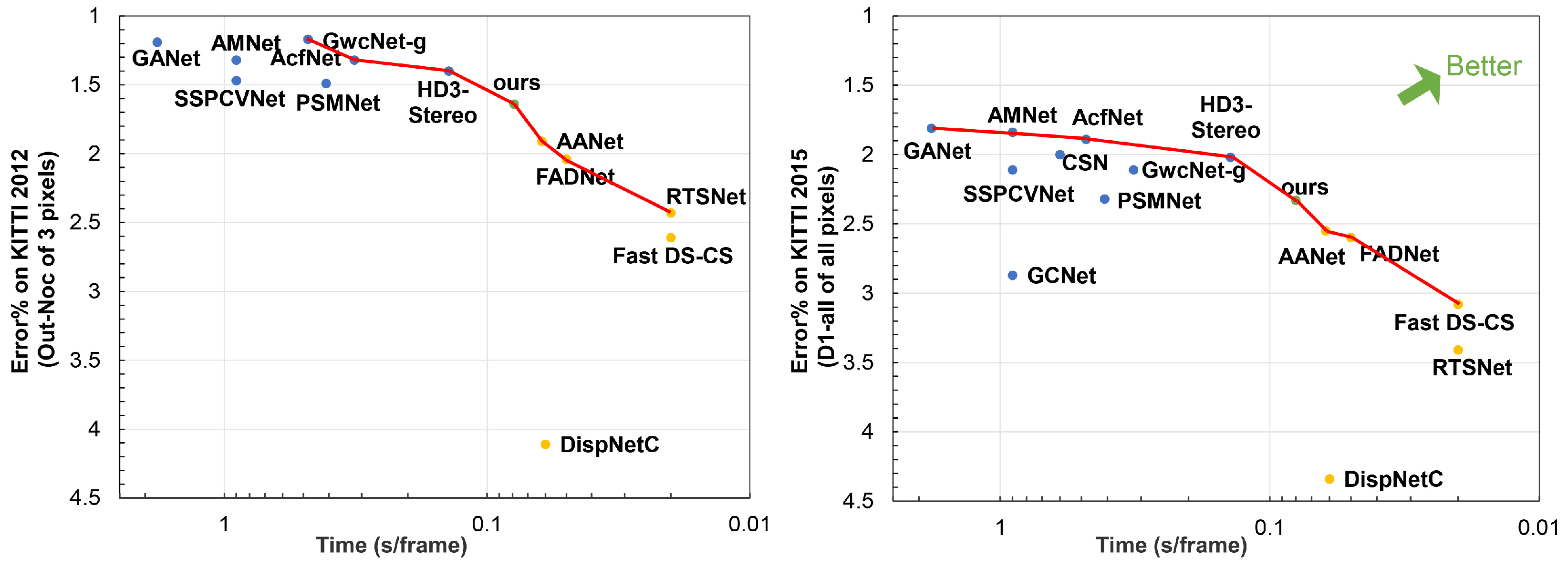 Sensors 21 01430 g006
