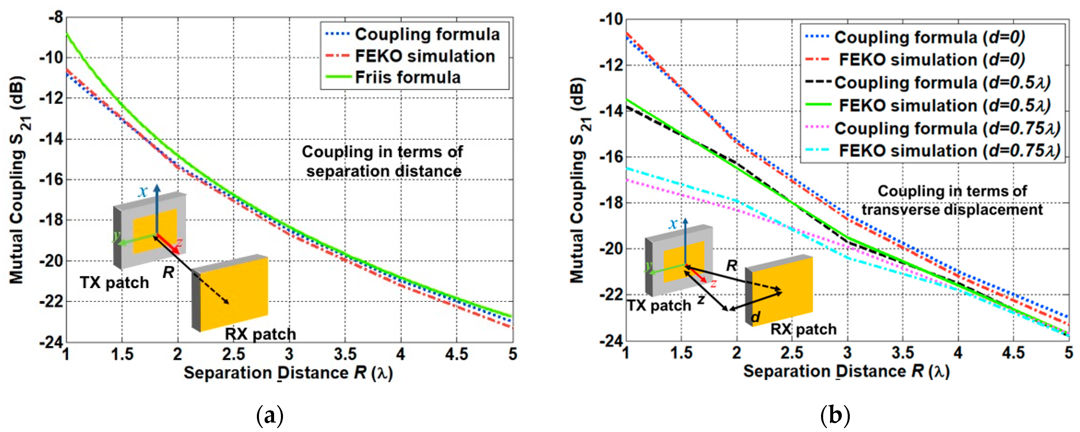 Sensors 21 01431 g006