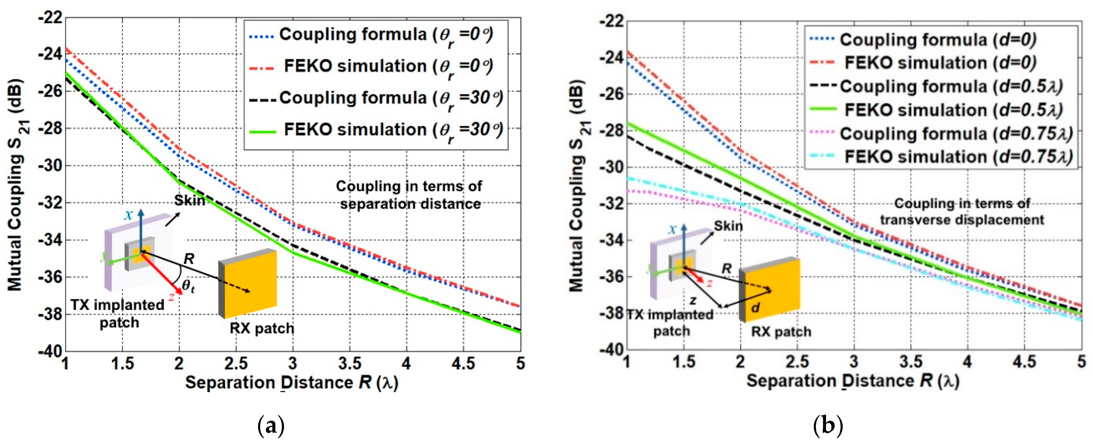Sensors 21 01431 g007