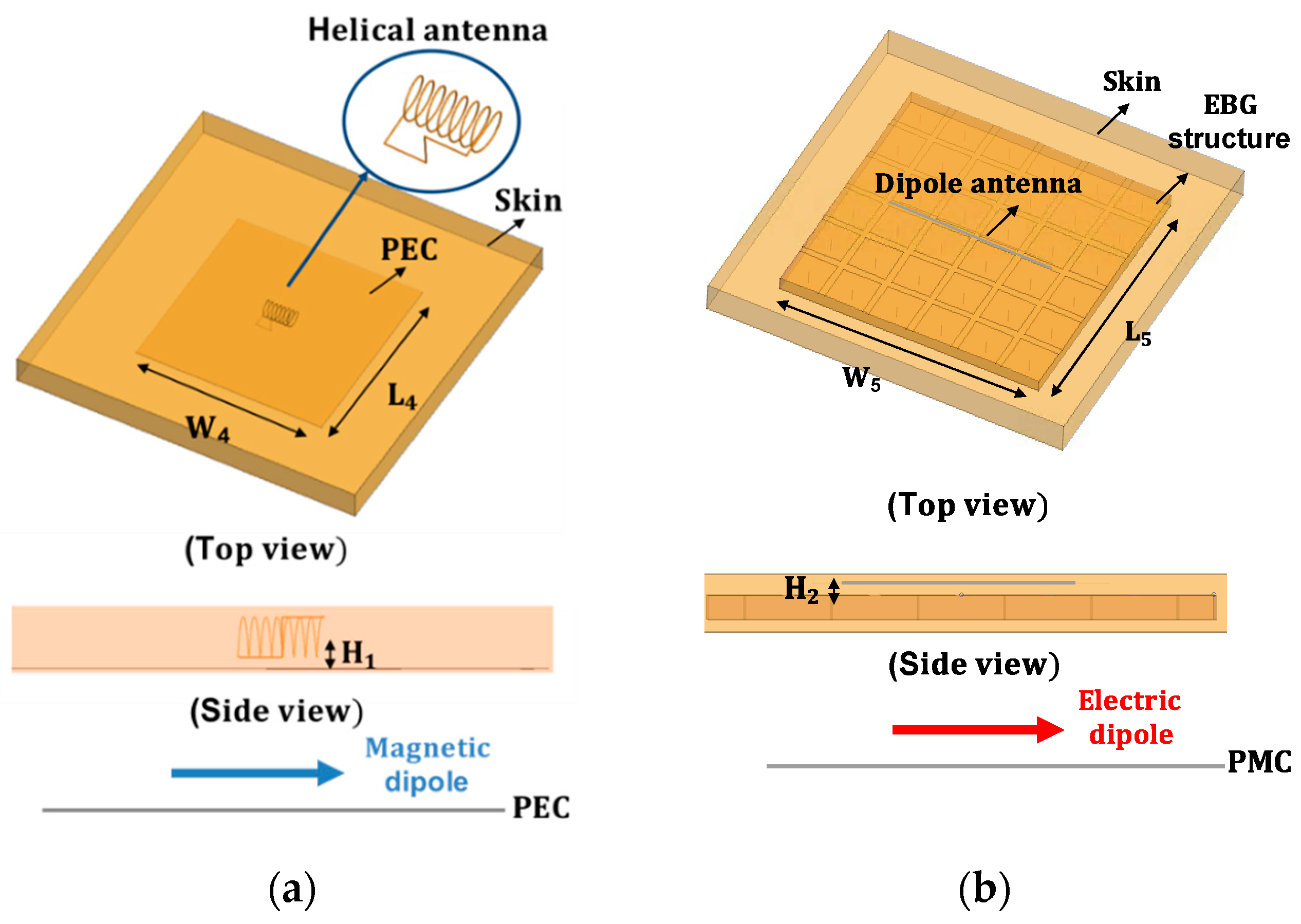 Sensors 21 01431 g009