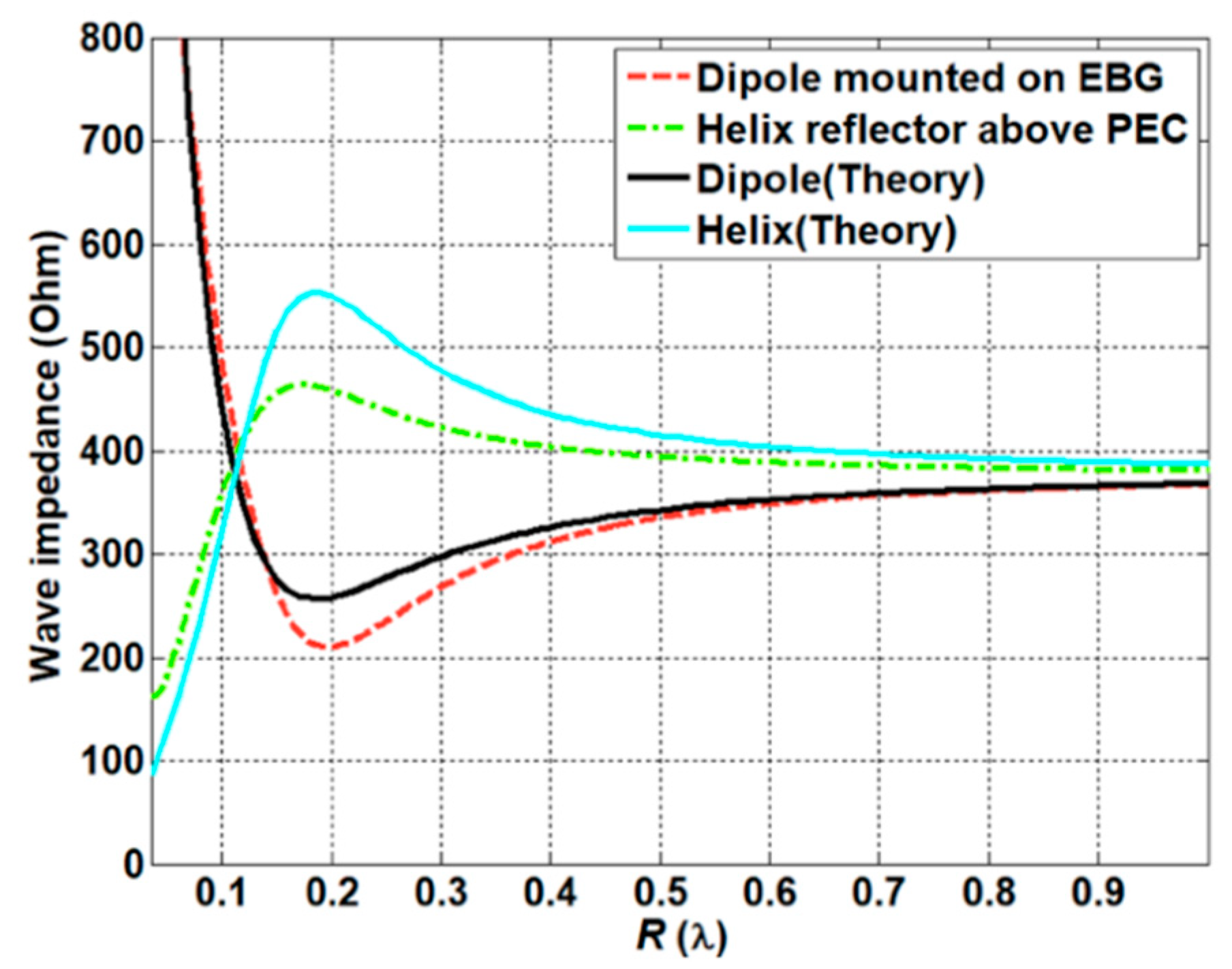 Sensors 21 01431 g010