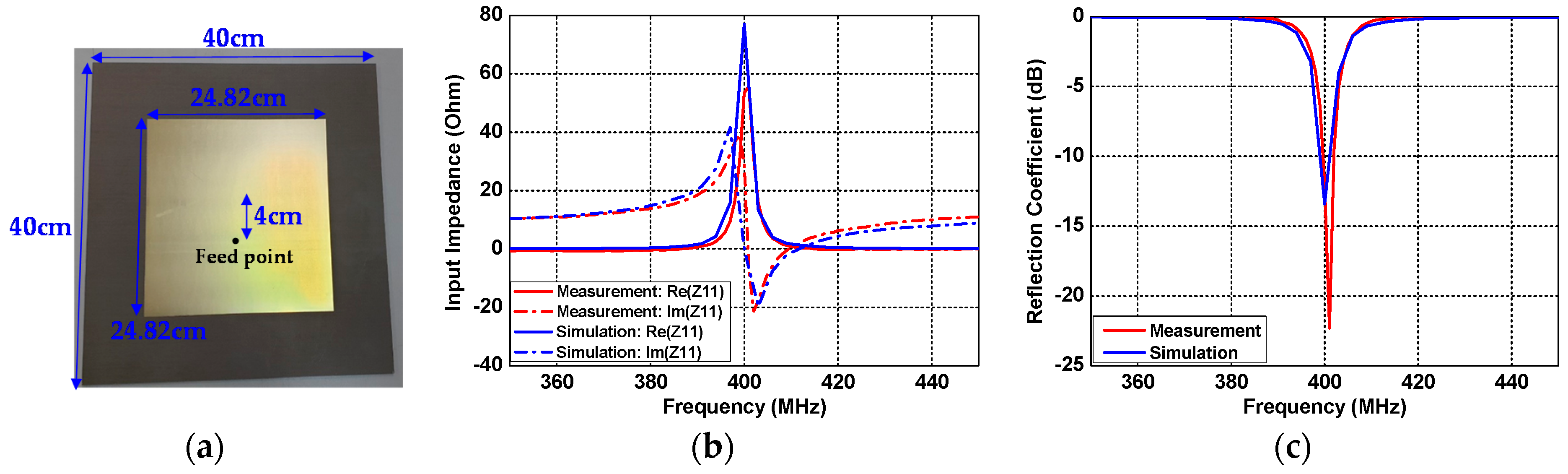 Sensors 21 01431 g012