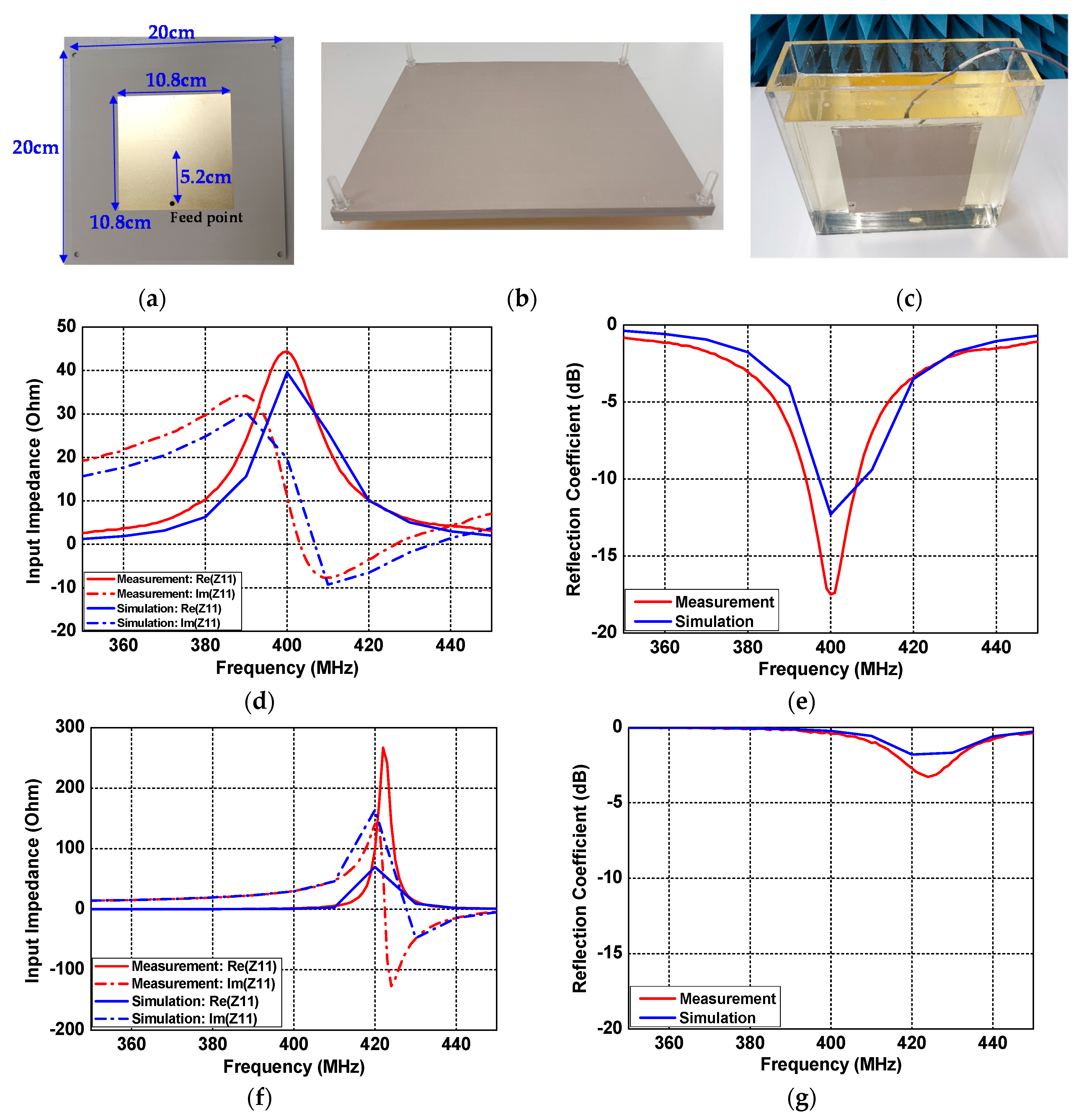 Sensors 21 01431 g014