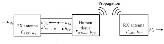Sensors 21 01431 g0a1
