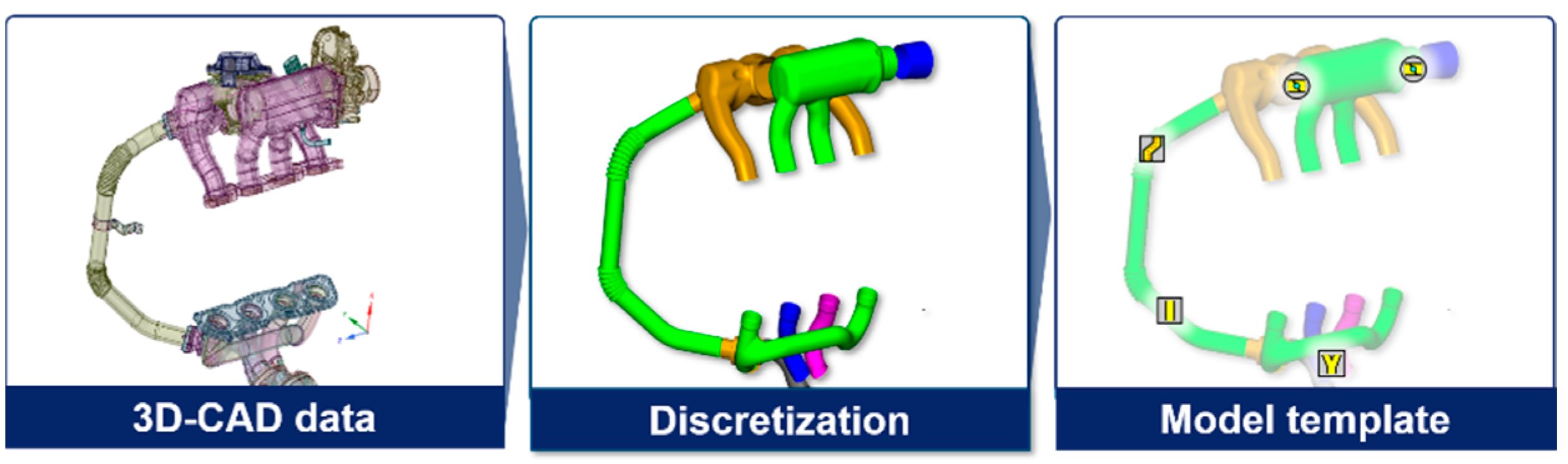Sensors 21 01432 g003