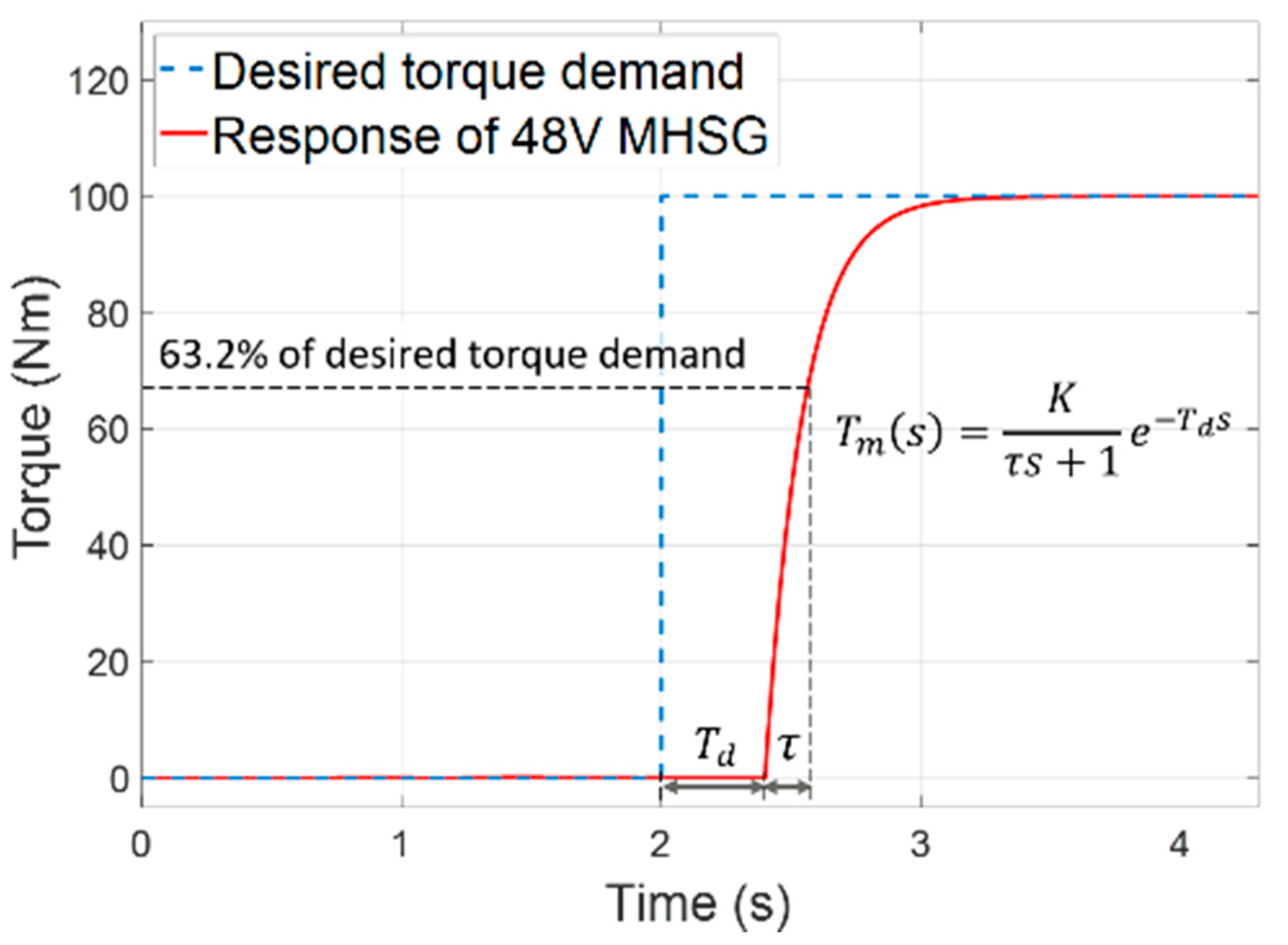 Sensors 21 01432 g005