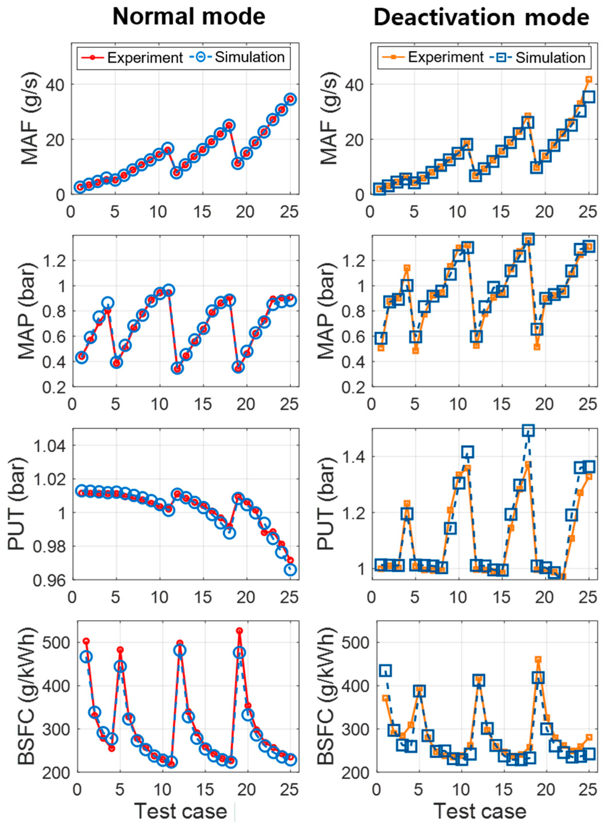 Sensors 21 01432 g006