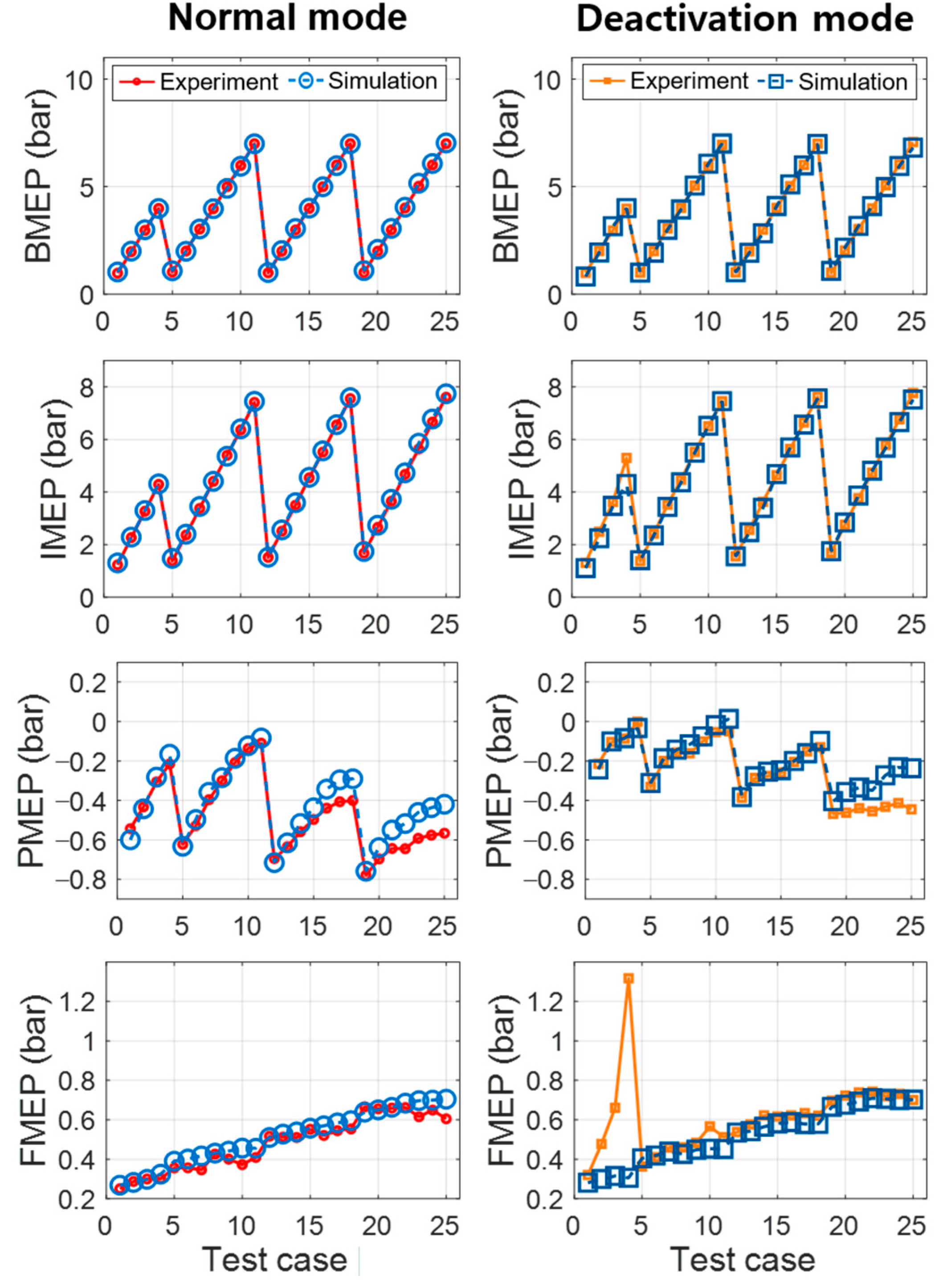 Sensors 21 01432 g009