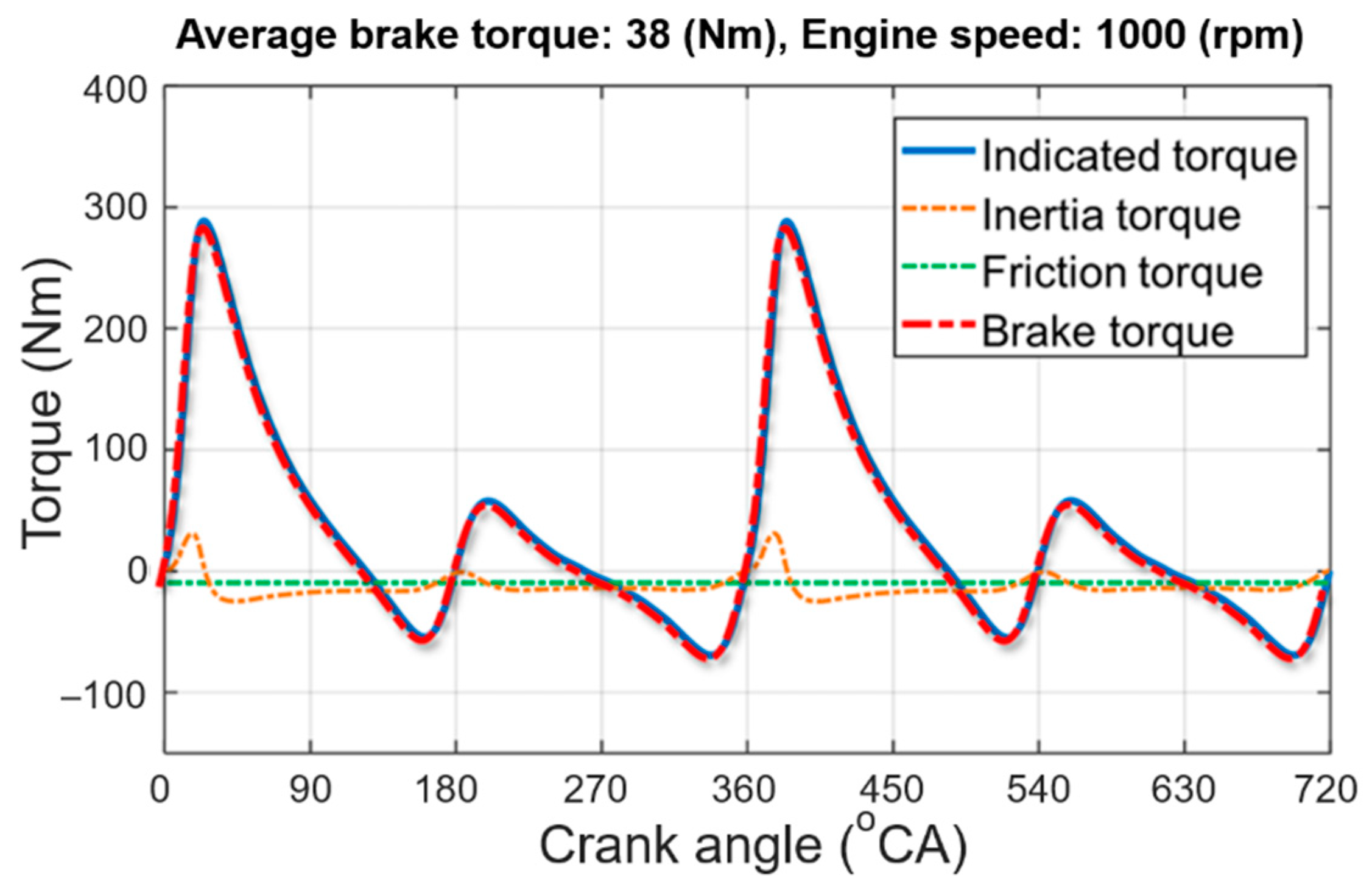 Sensors 21 01432 g012