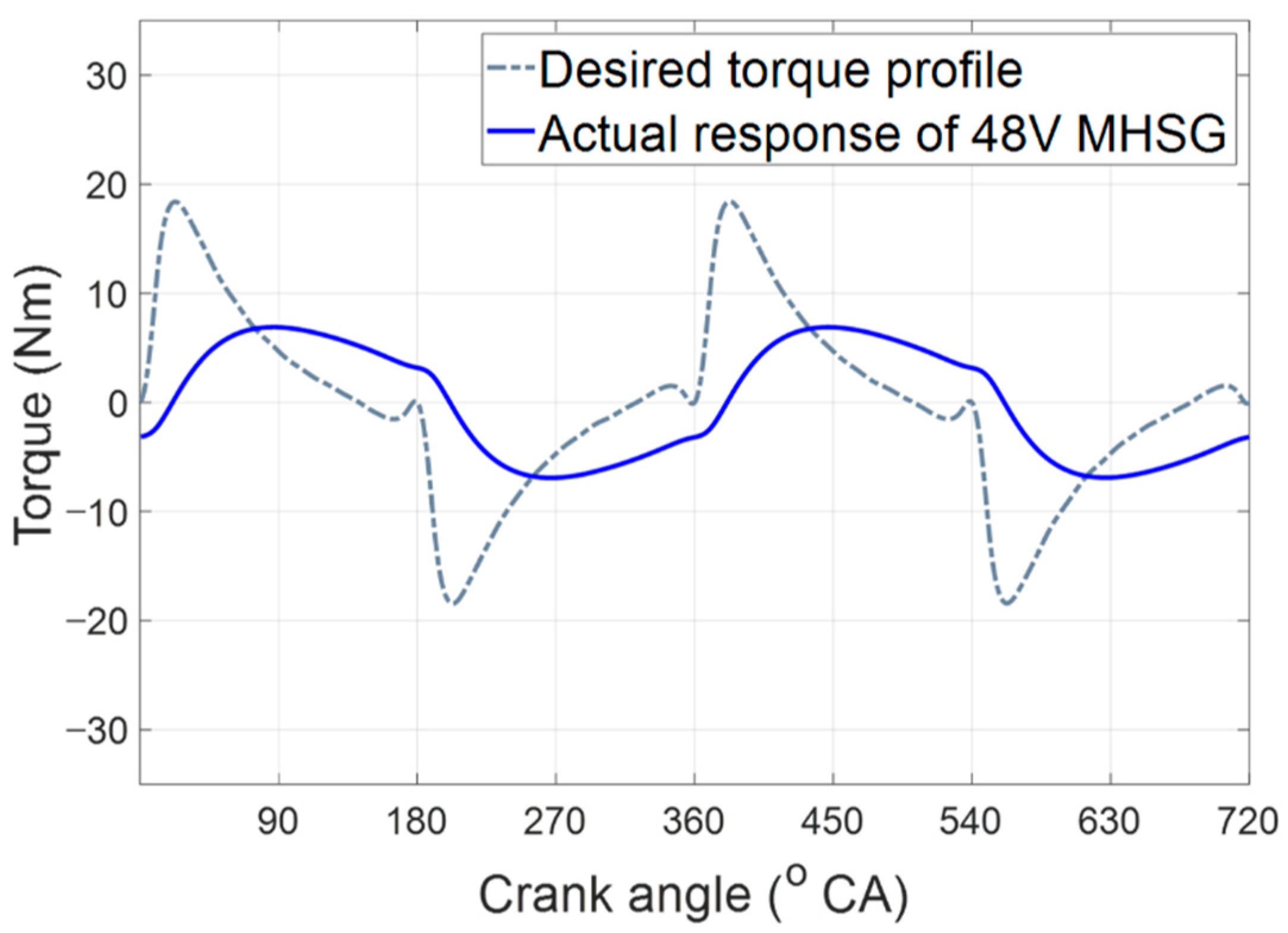 Sensors 21 01432 g014