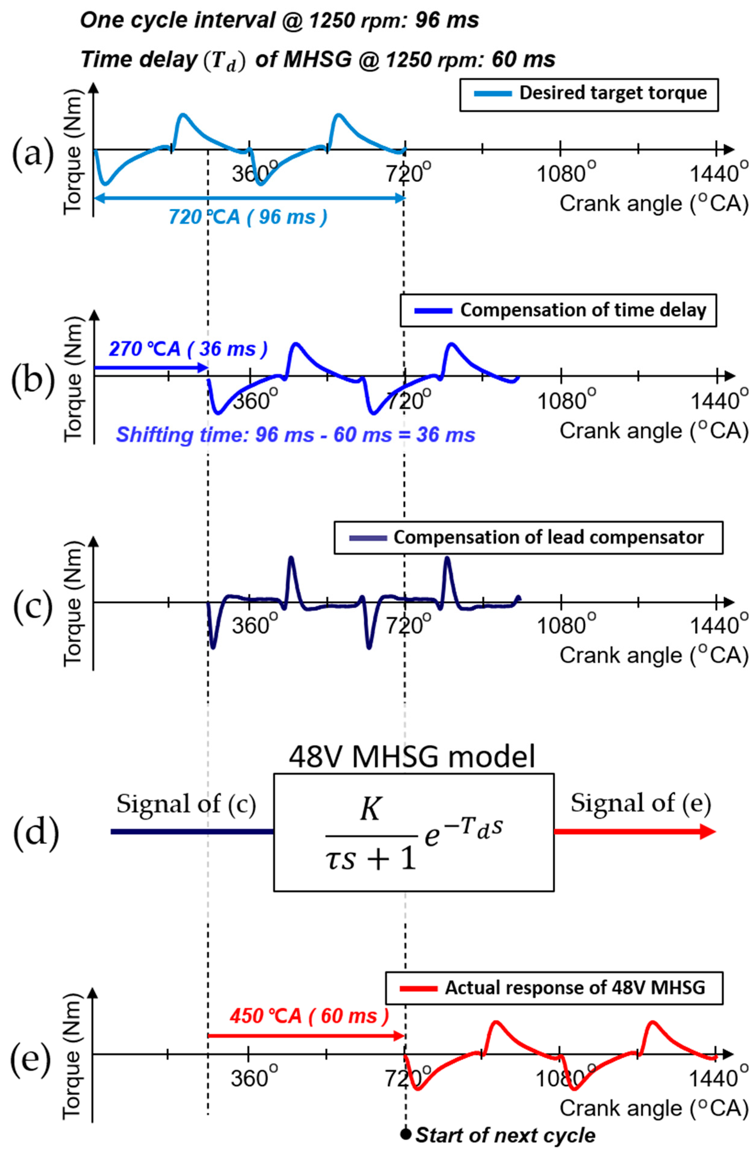 Sensors 21 01432 g015