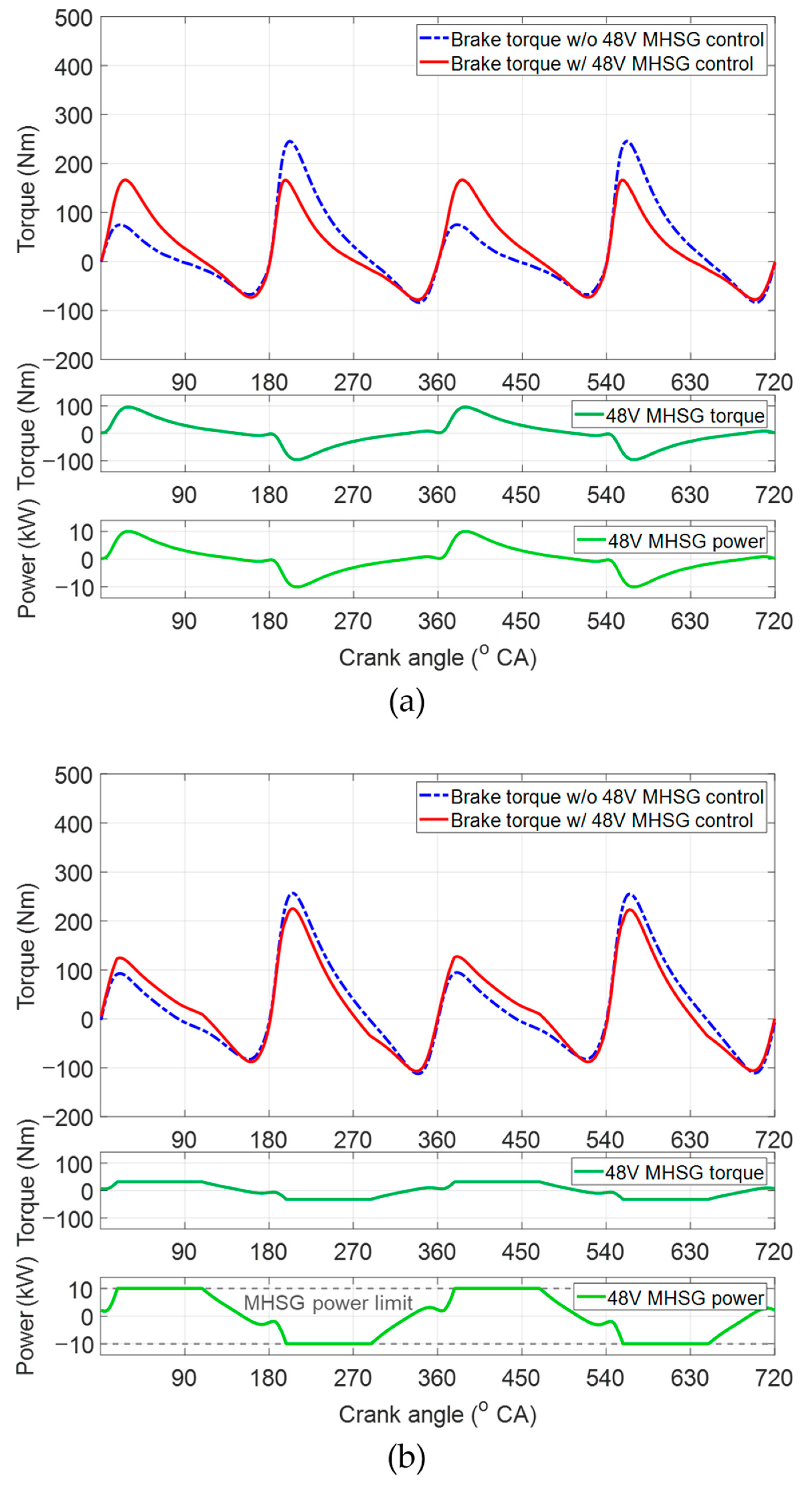 Sensors 21 01432 g017