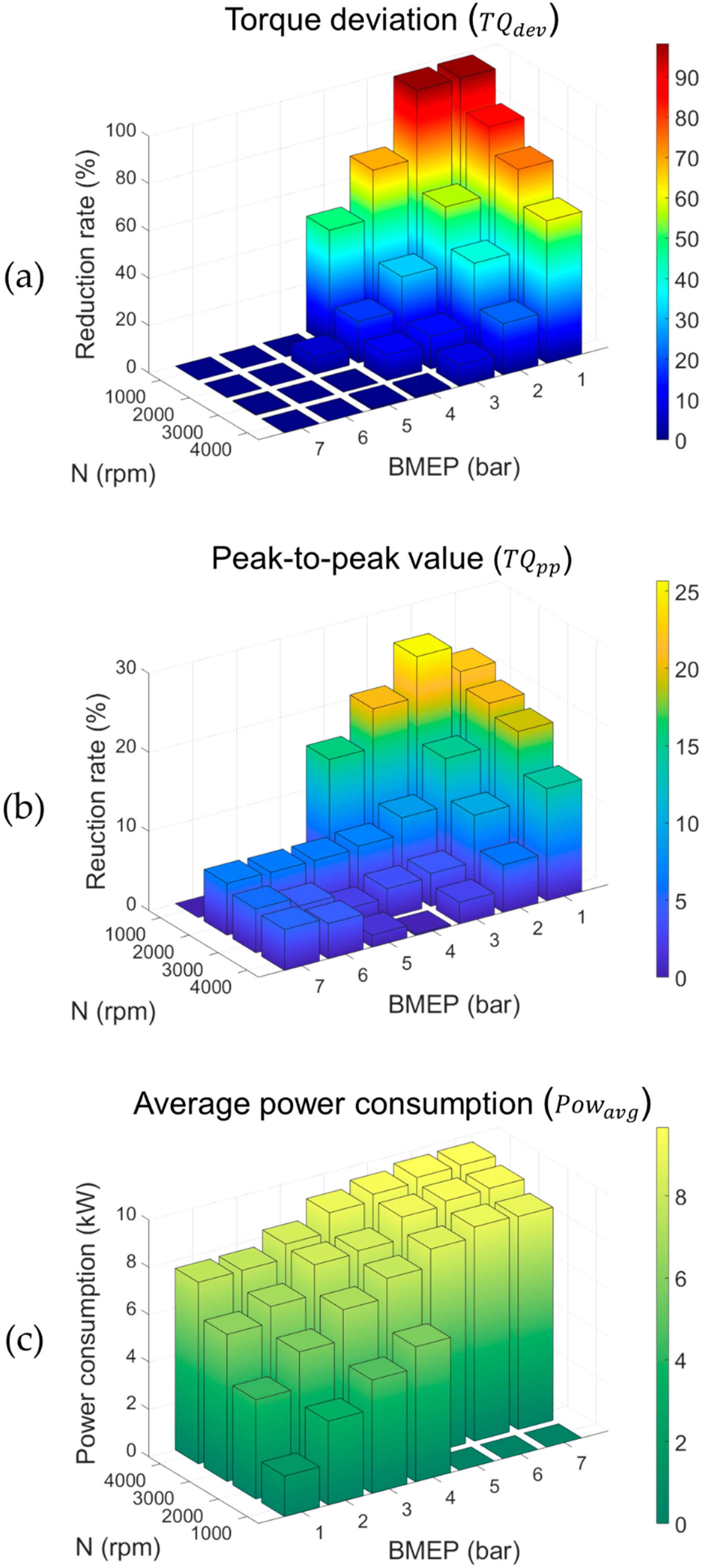 Sensors 21 01432 g018
