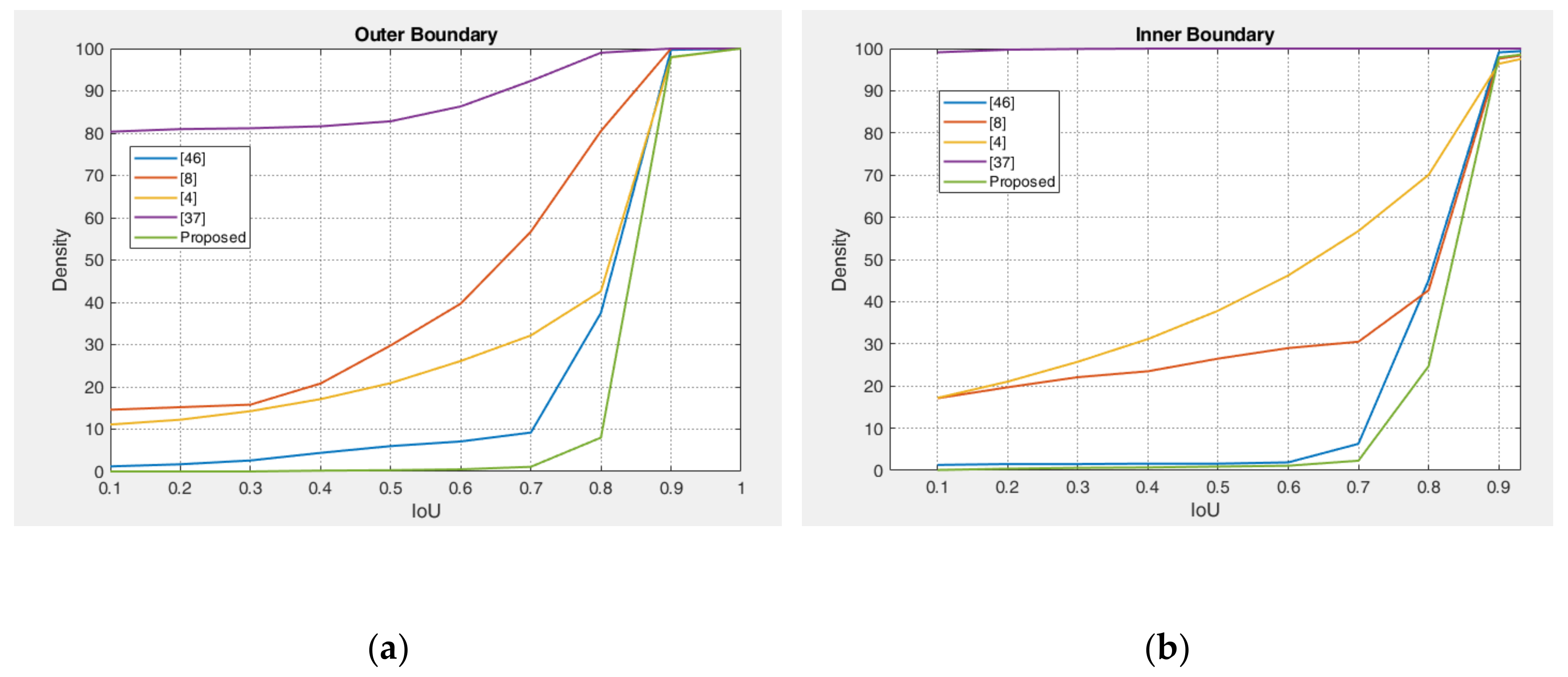 Sensors 21 01434 g013