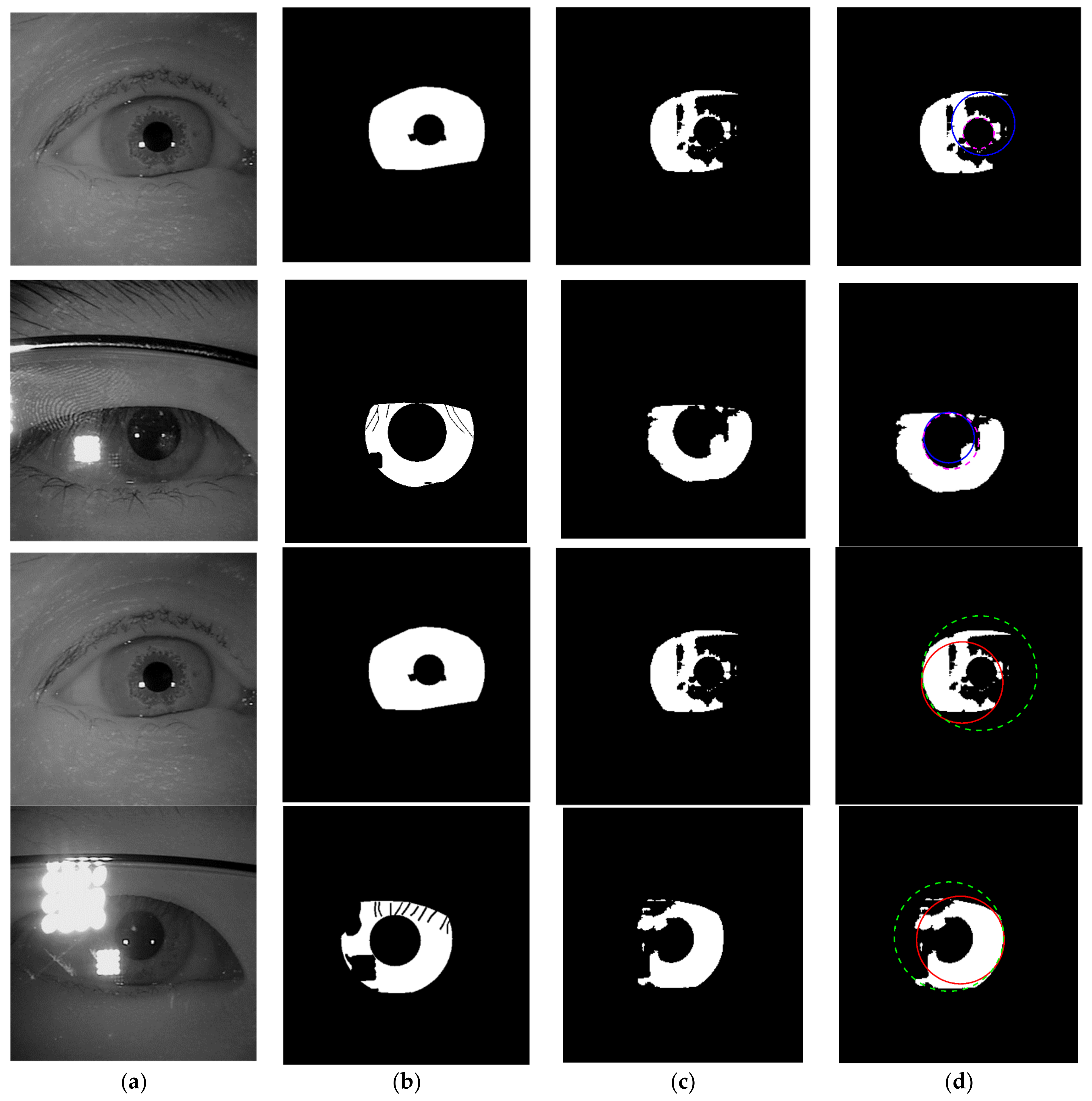 Sensors 21 01434 g014