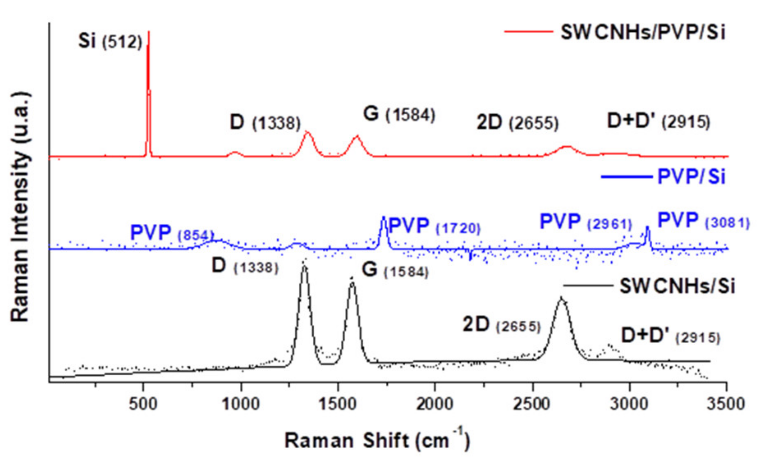 Sensors 21 01435 g006