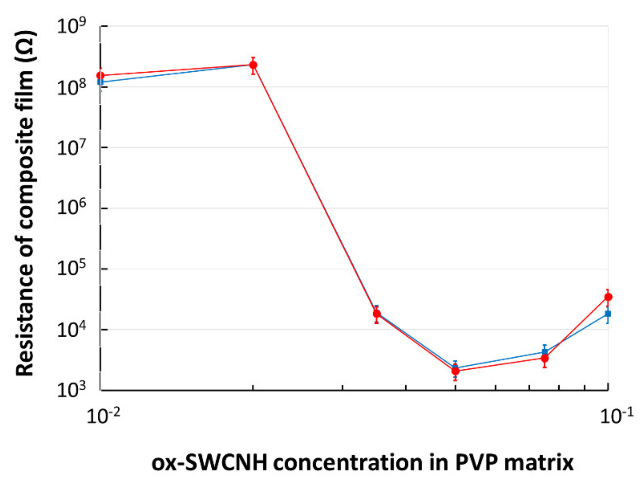 Sensors 21 01435 g008