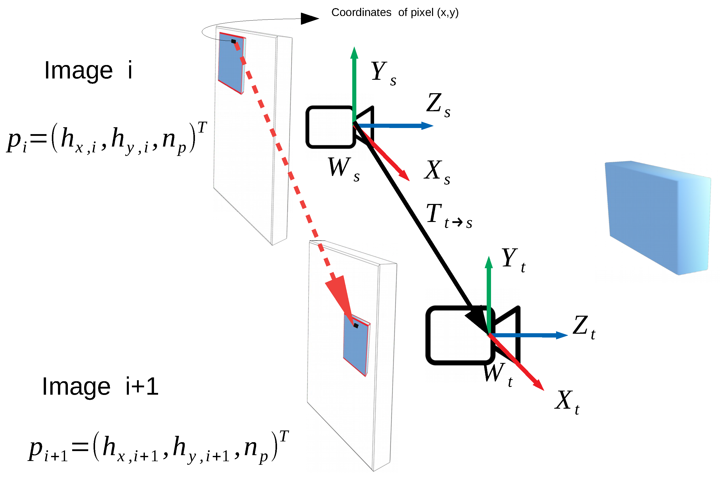 Sensors 21 01437 g002