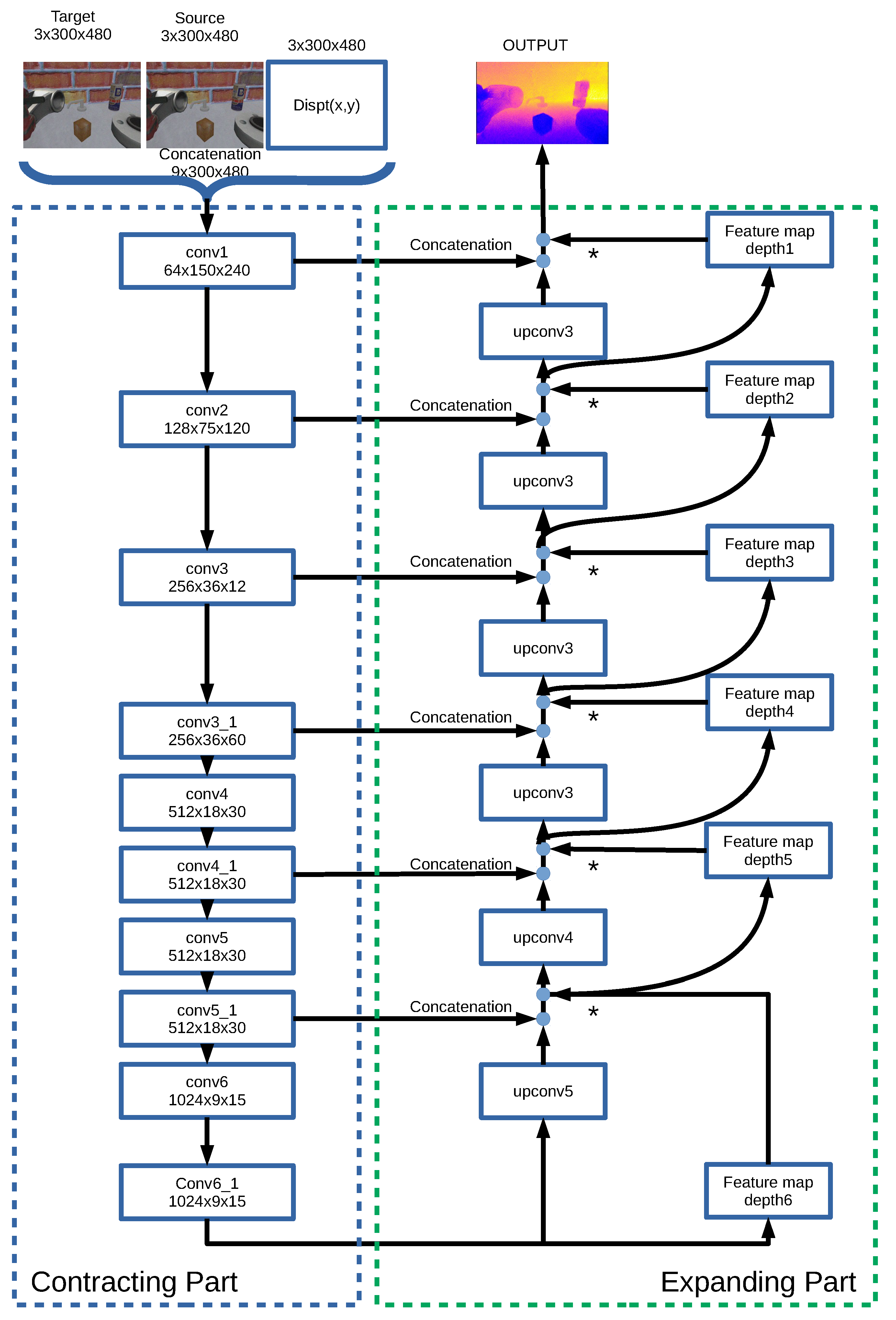 Sensors 21 01437 g003
