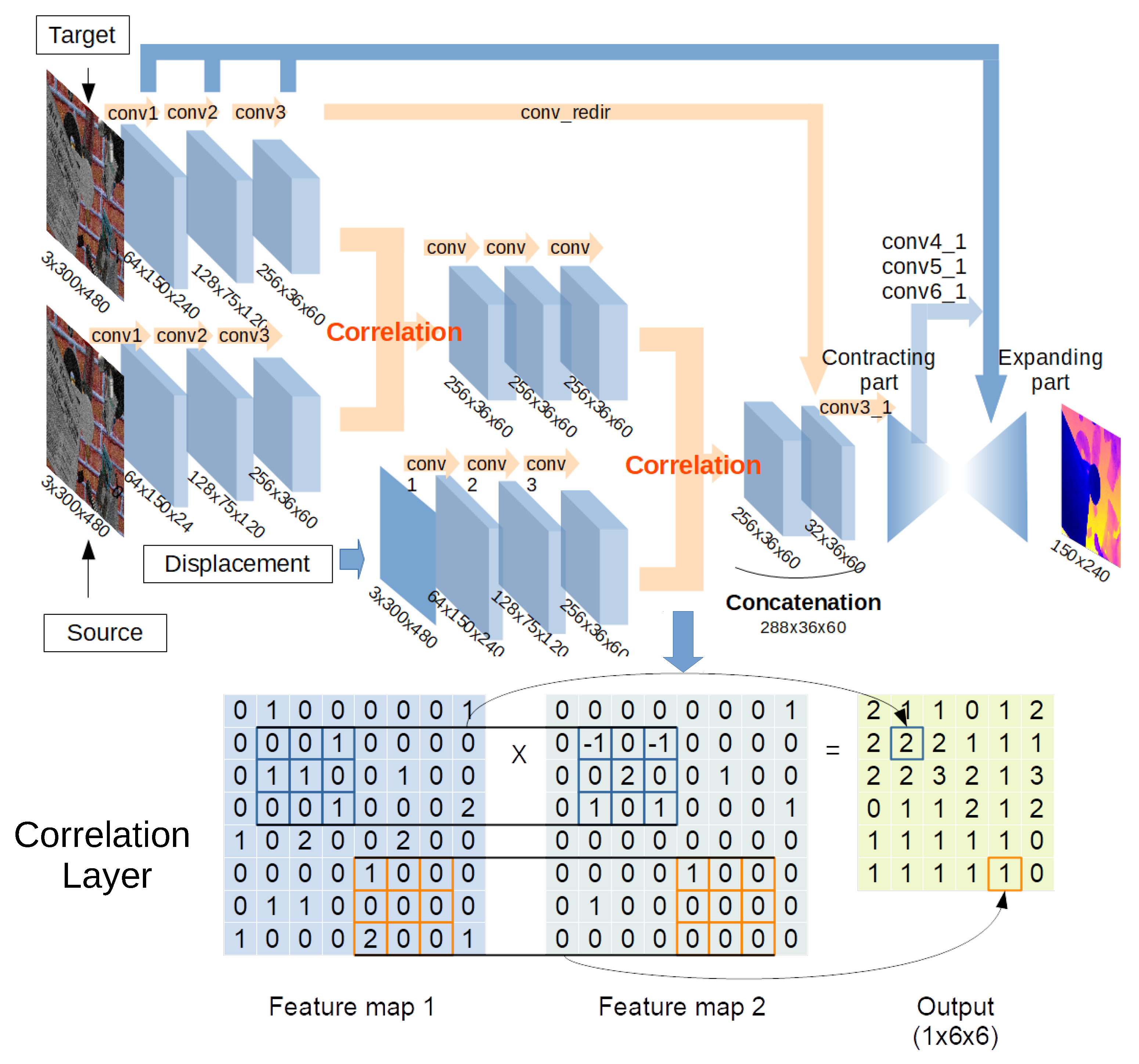 Sensors 21 01437 g004